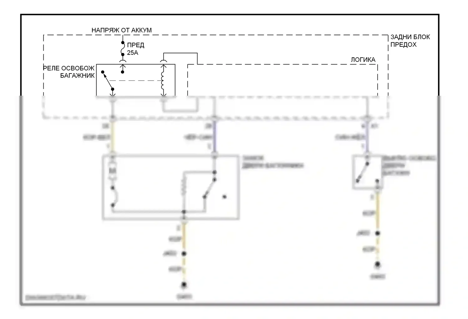 Astra Saturn I (2008-2009): Электросхема разъединения багажника 