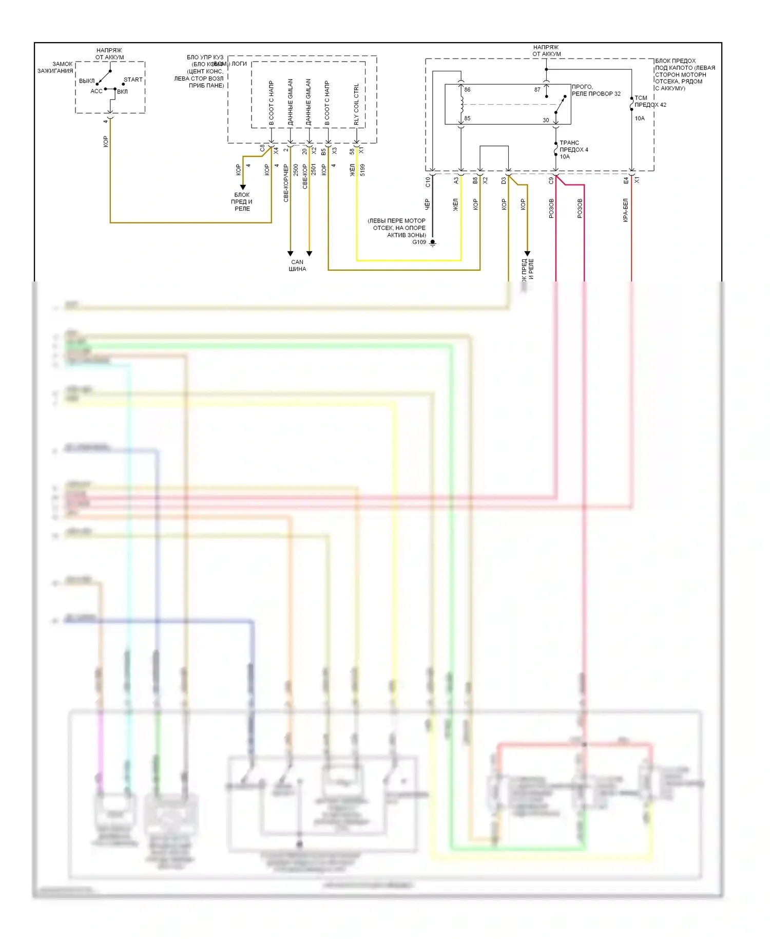 Aura Saturn I (2006-2010): 3,5л vin n, электросхема коробки передач (2 из 2) 