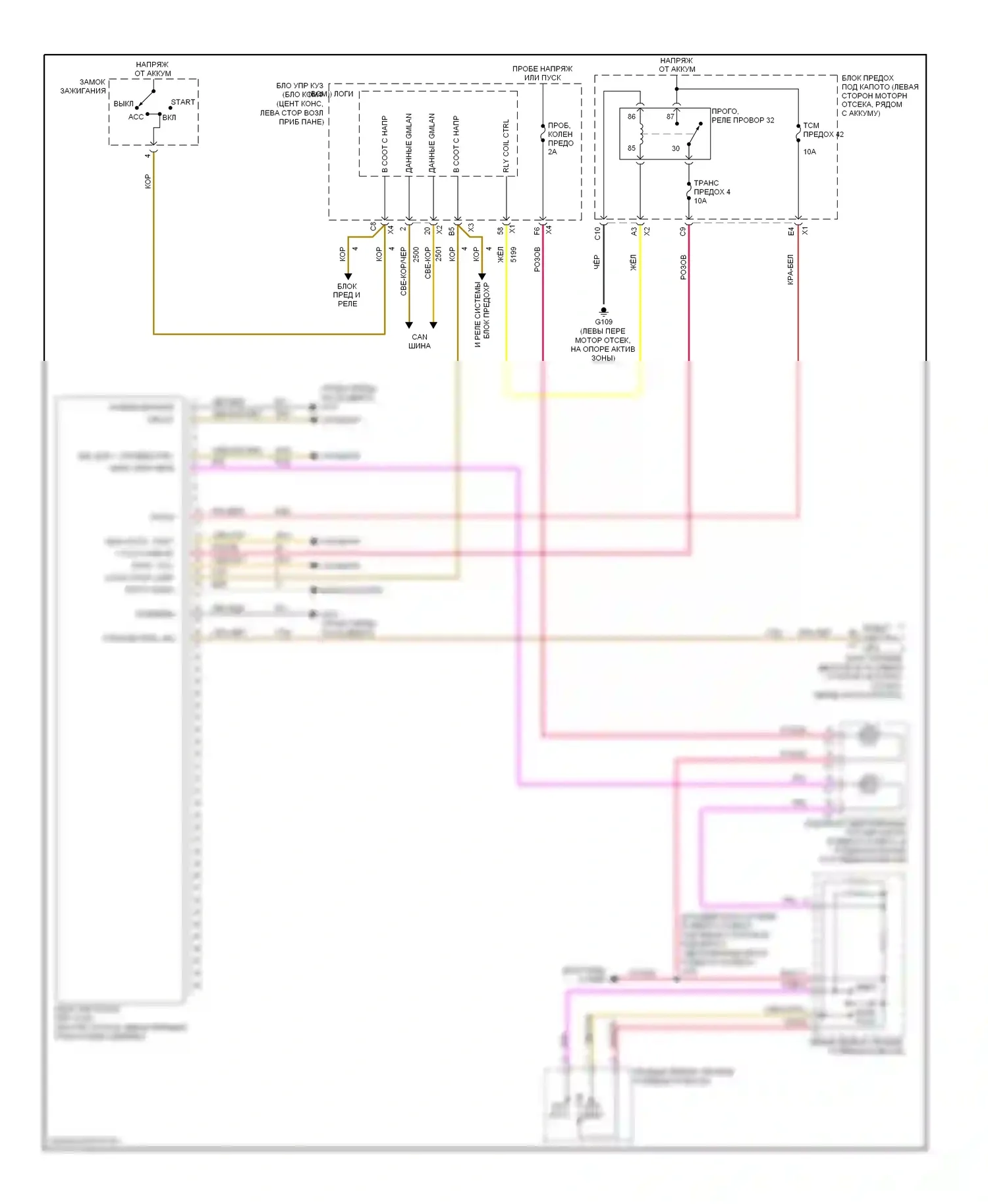 Aura Saturn I (2006-2010): 3,6л vin 7, электросхема коробки передач 