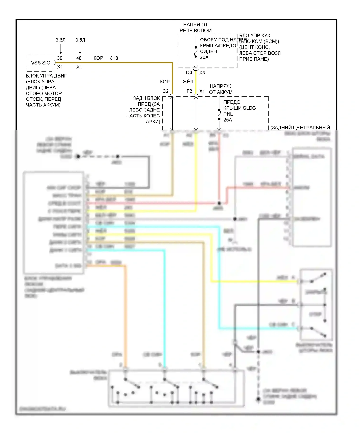 Aura Saturn I (2006-2010): Панорамная электросхема крыши 