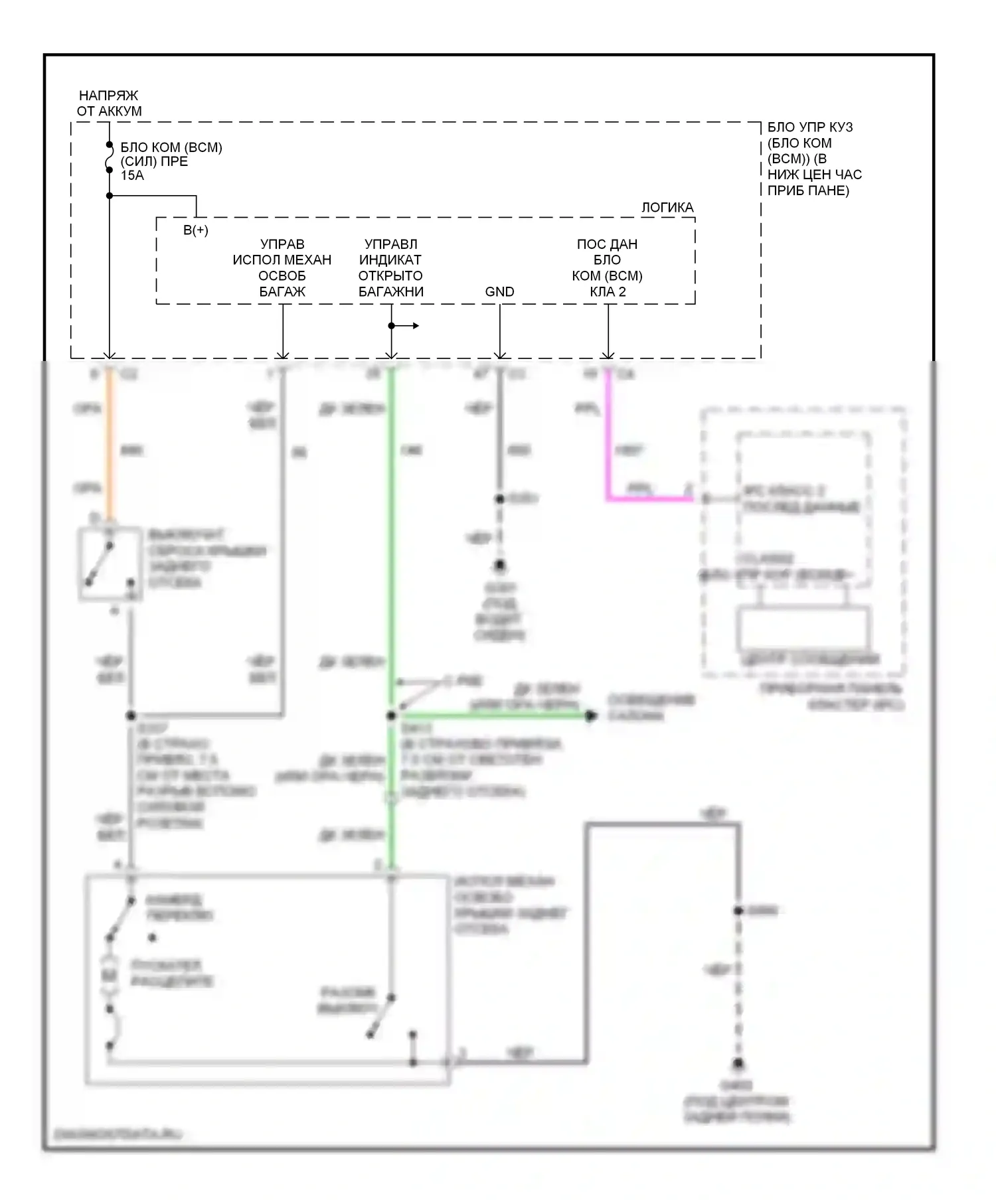 ION Saturn I (2003-2007): Электросхема разъединения багажника 