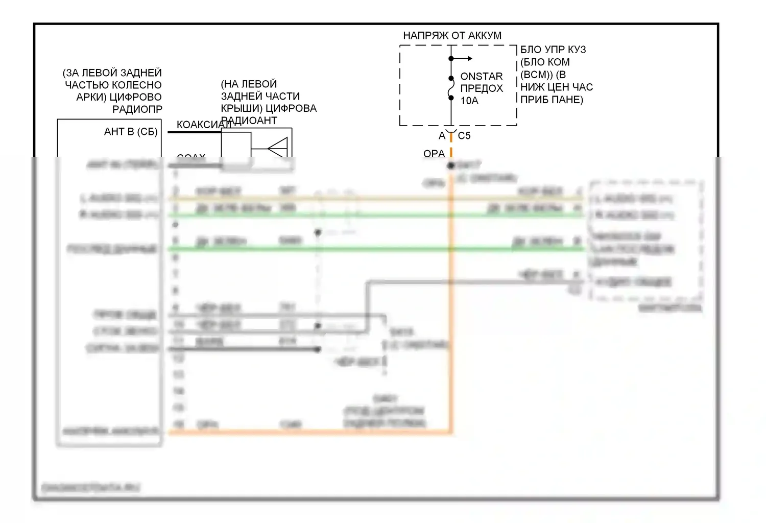 ION Saturn I (2003-2007): Электросхема спутниковой магнитолы 