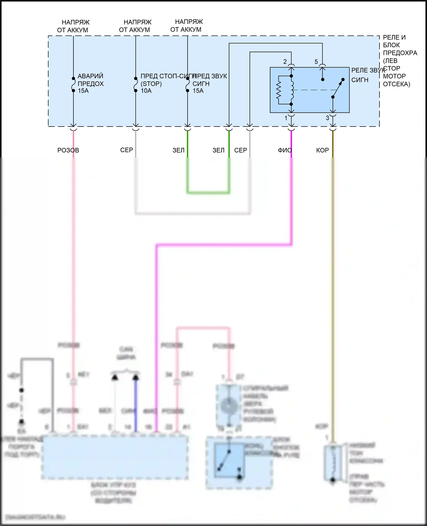 iA Scion I (2015-2016): Электросхема клаксона 