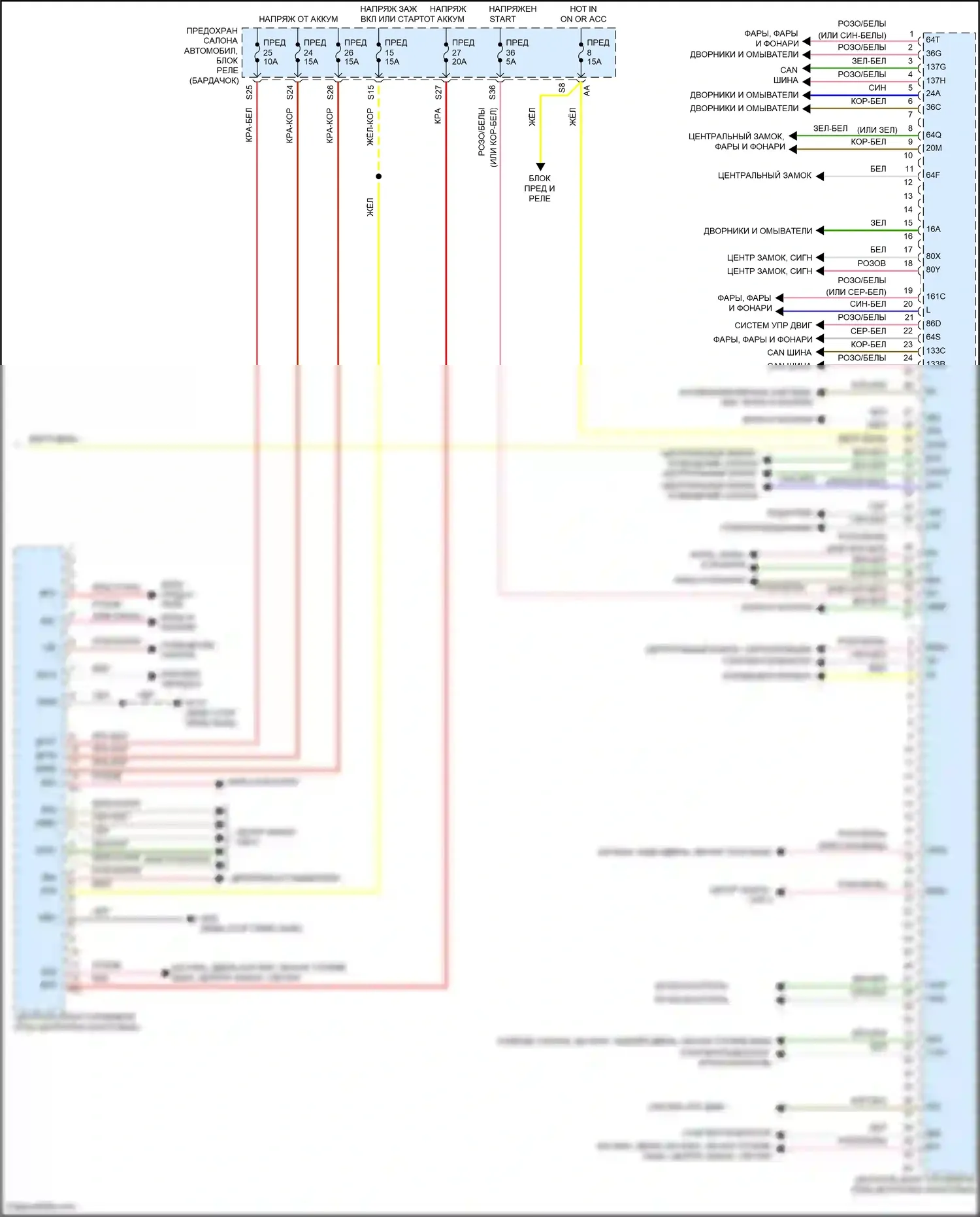 Fortwo Smart III (2014-2024): Электросхема блоков управления кузовом (2 из 2) 