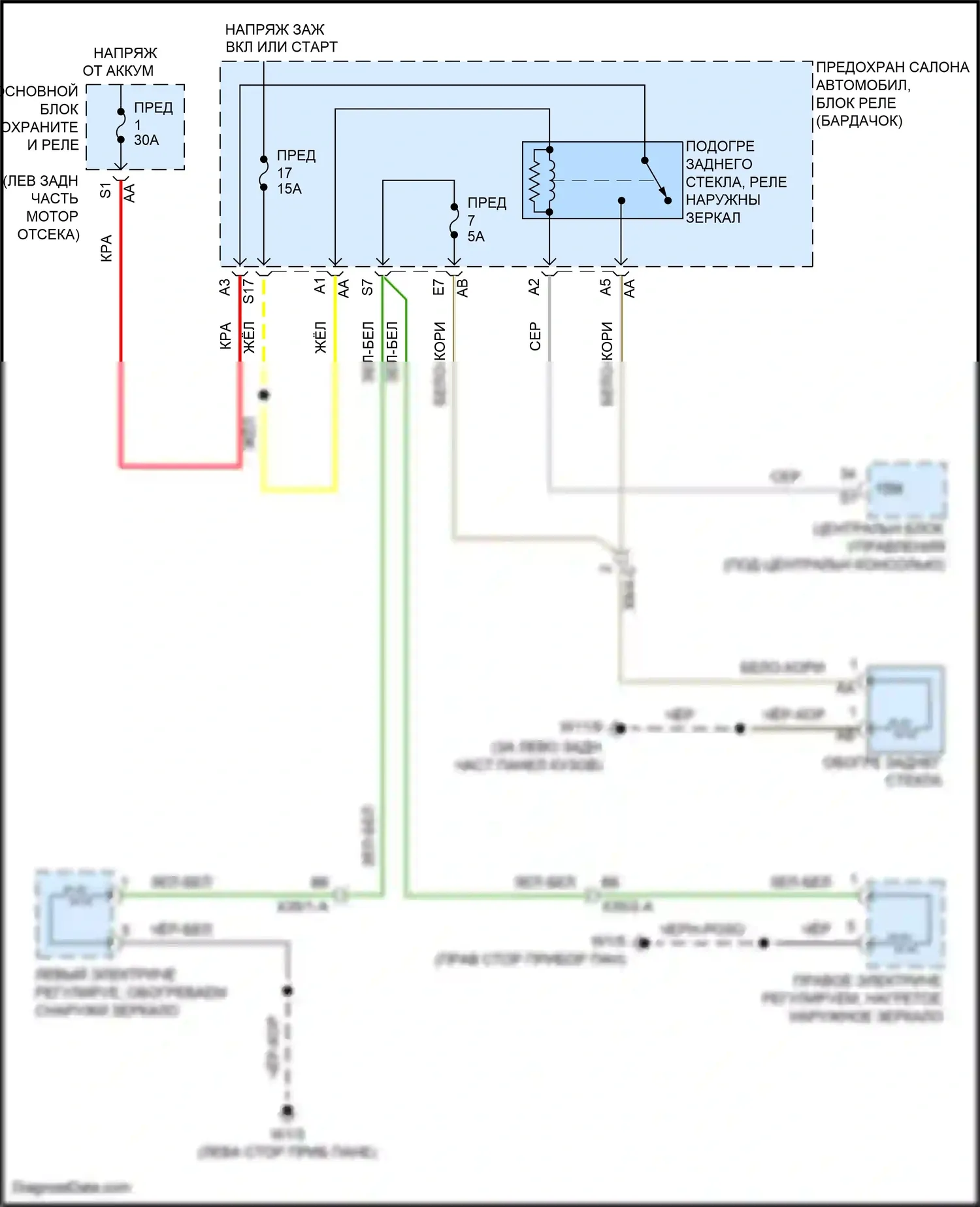 Fortwo Smart III (2014-2024): Электросхема подогрева стекол 