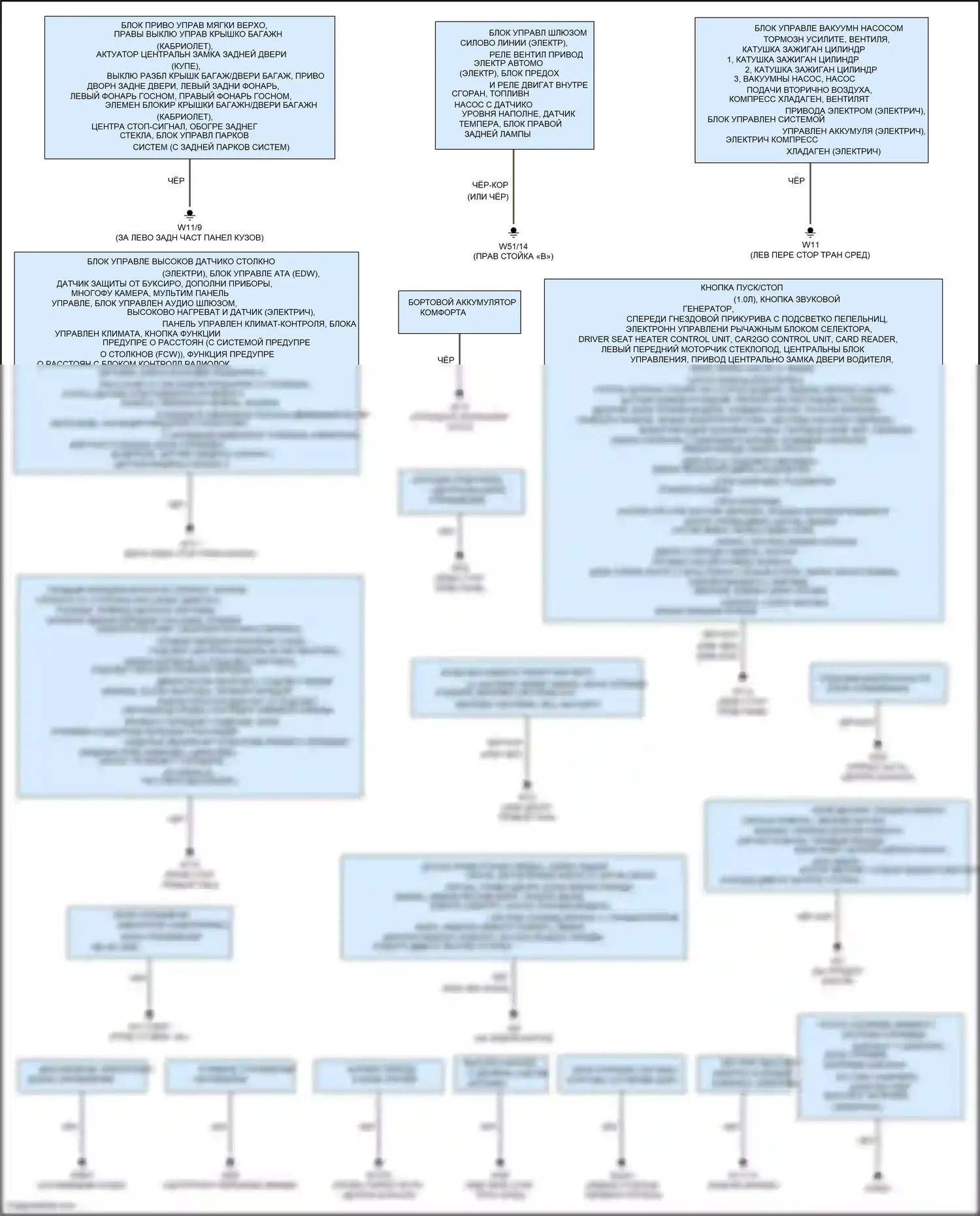 Fortwo Smart III (2014-2024): Электросхема точек подключения масс 
