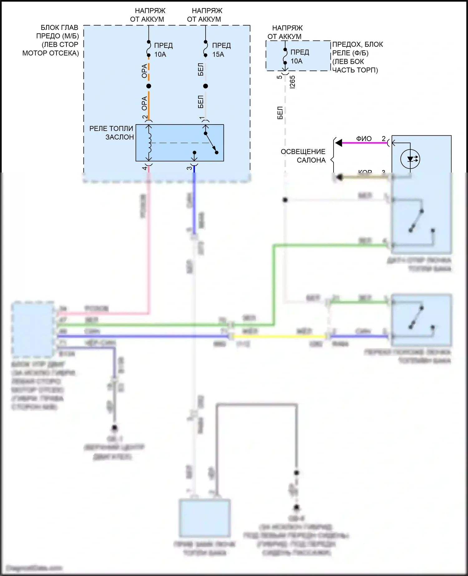 Crosstrek Subaru GT рестайлинг (2020-2022): Электросхема открытия лючка топливного бака 