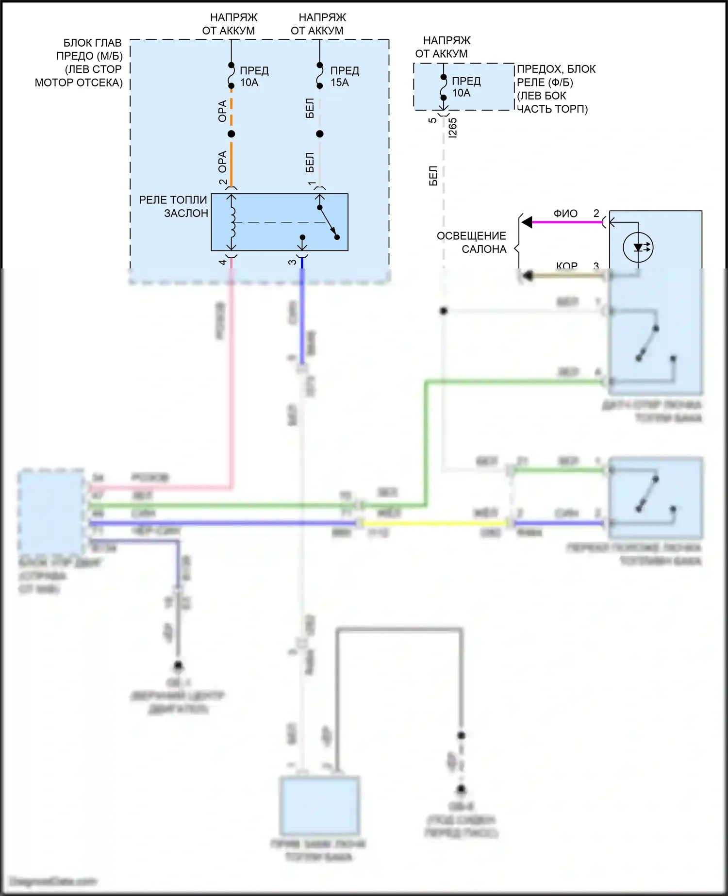 Crosstrek Subaru GU (2022-2024): Электросхема открытия лючка топливного бака 