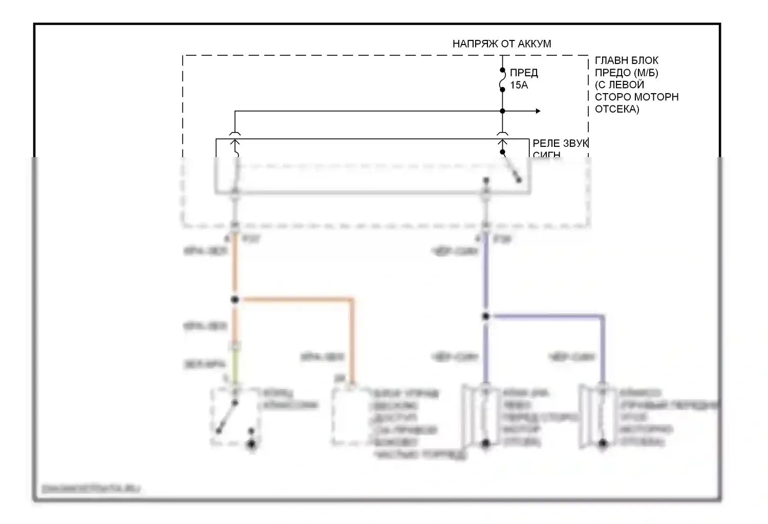 Forester Subaru SG рестайлинг (2005-2008): Электросхема клаксона 