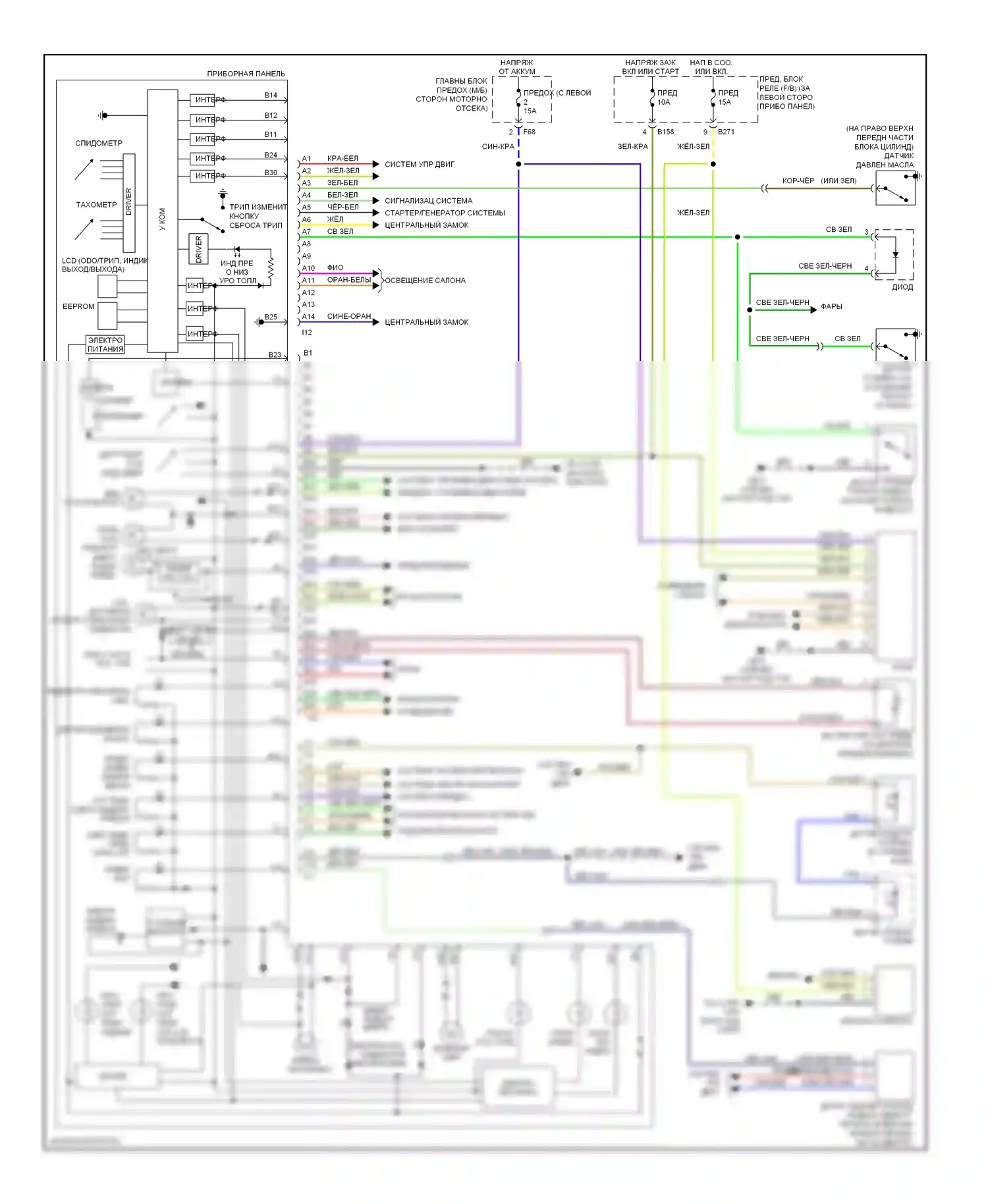 Forester Subaru SG рестайлинг (2005-2008): Электросхема приборной панели 