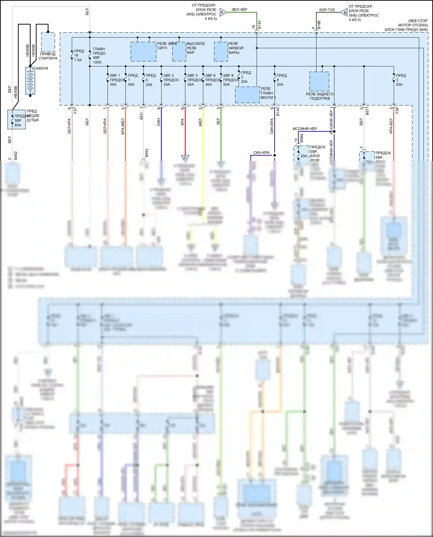 Forester Subaru SJ рестайлинг (2015-2016): Электросхема блока предохранителей реле (1 из 5) 