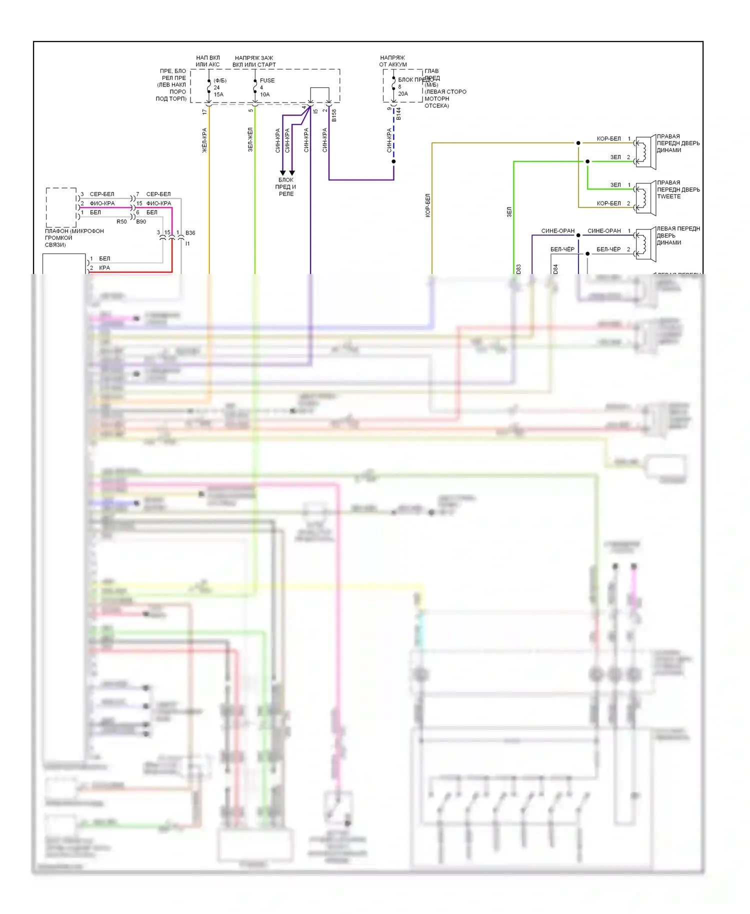 Forester Subaru SJ (2012-2015): Электросхема навигации, dvd-плеер 