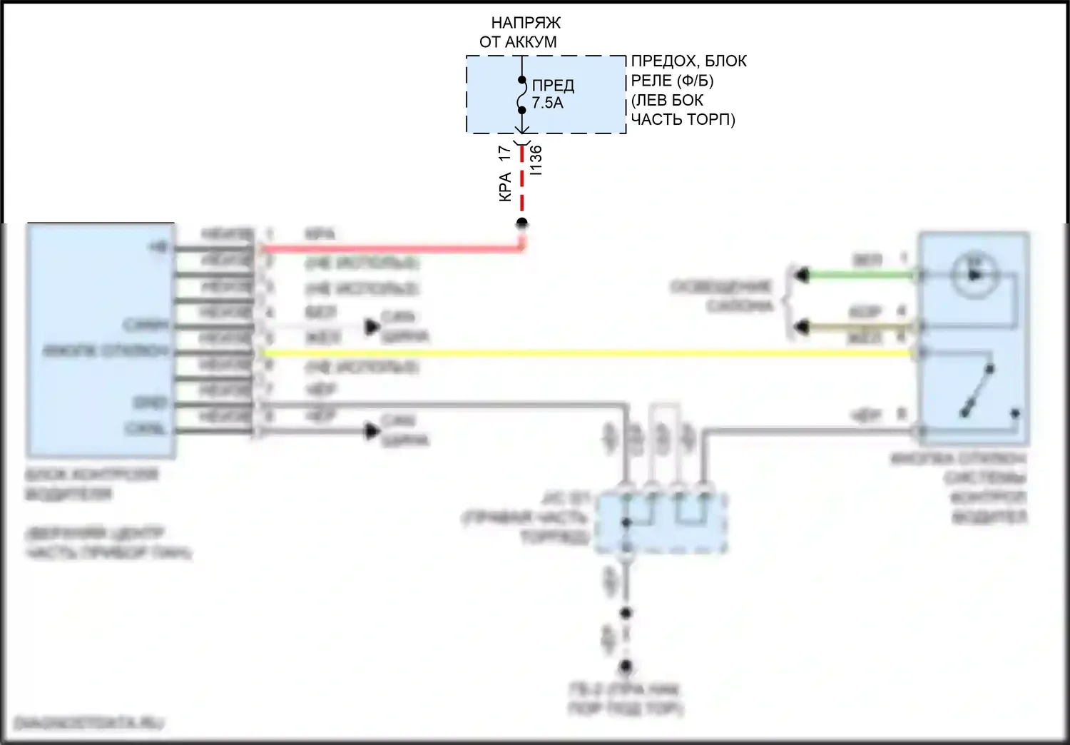 Forester Subaru SK рестайлинг (2021-2024): Электросхема мониторинга водителя 