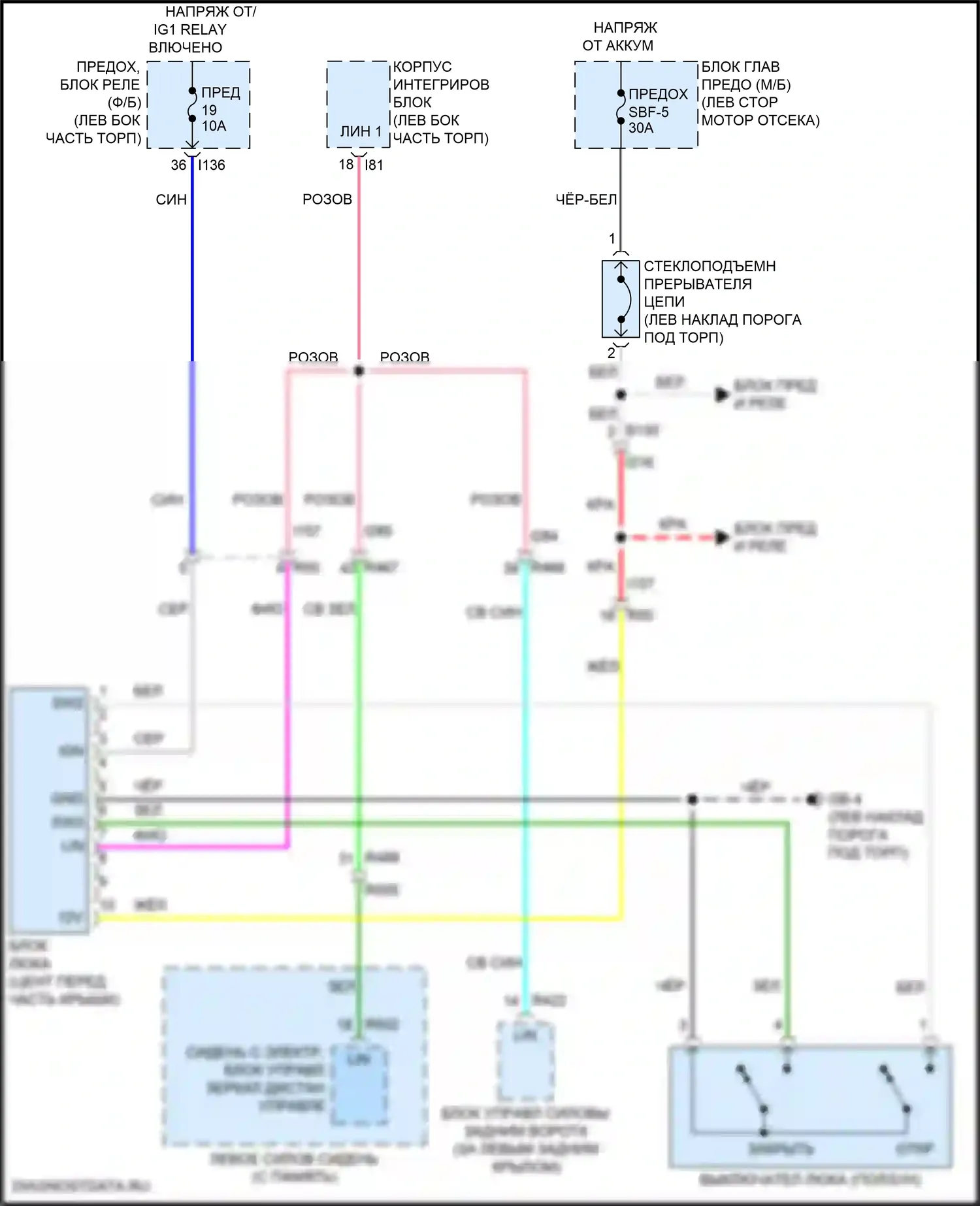 Forester Subaru SK рестайлинг (2021-2024): Электросхема складной крыши/люка 