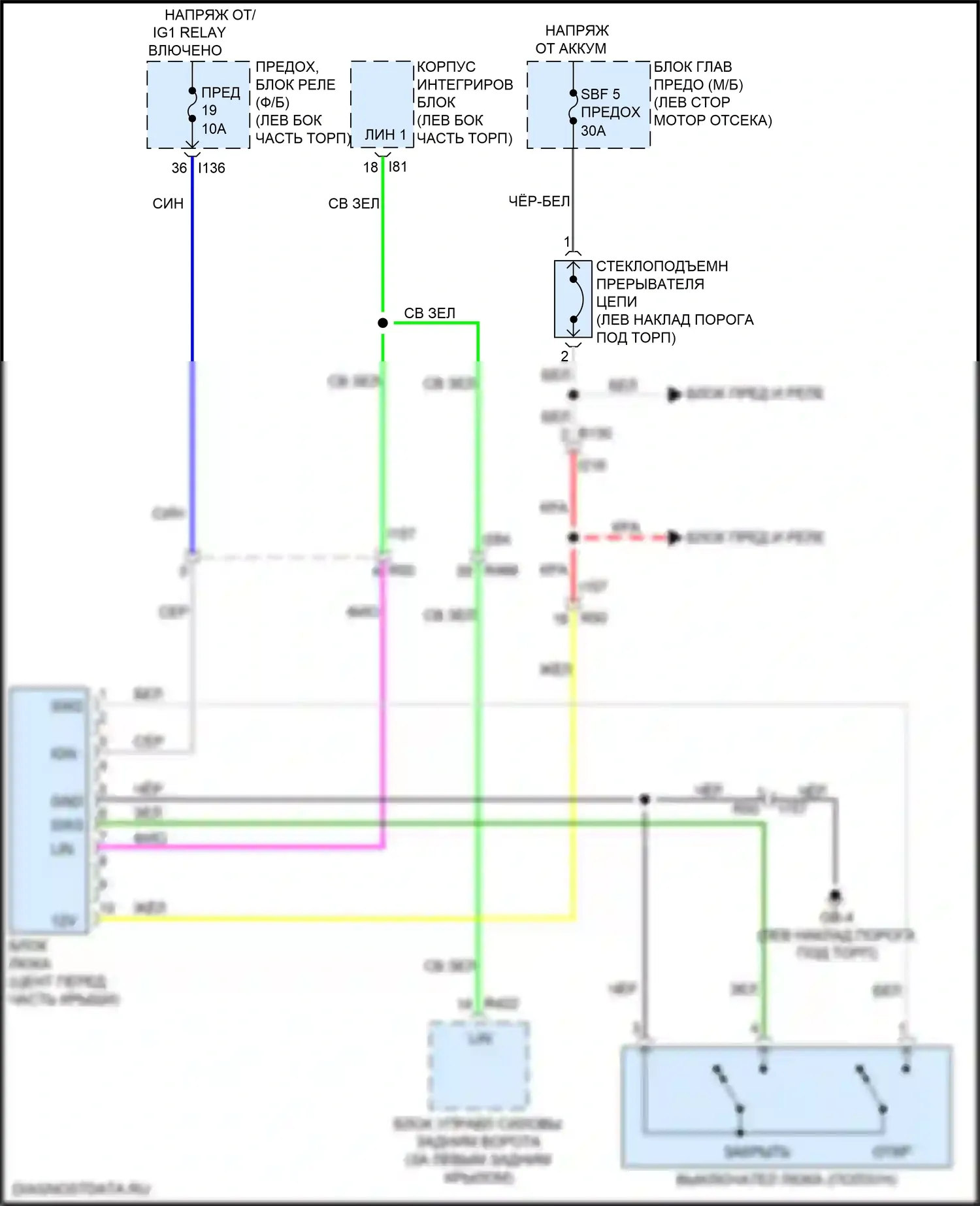 Forester Subaru SK (2018-2021): Электросхема складной крыши/люка 
