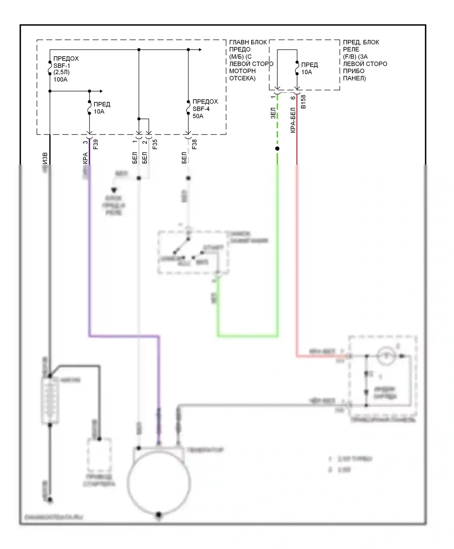 Impreza Subaru GD/GC/GG рестайлинг 2 (2005-2007): Электросхема генератора 
