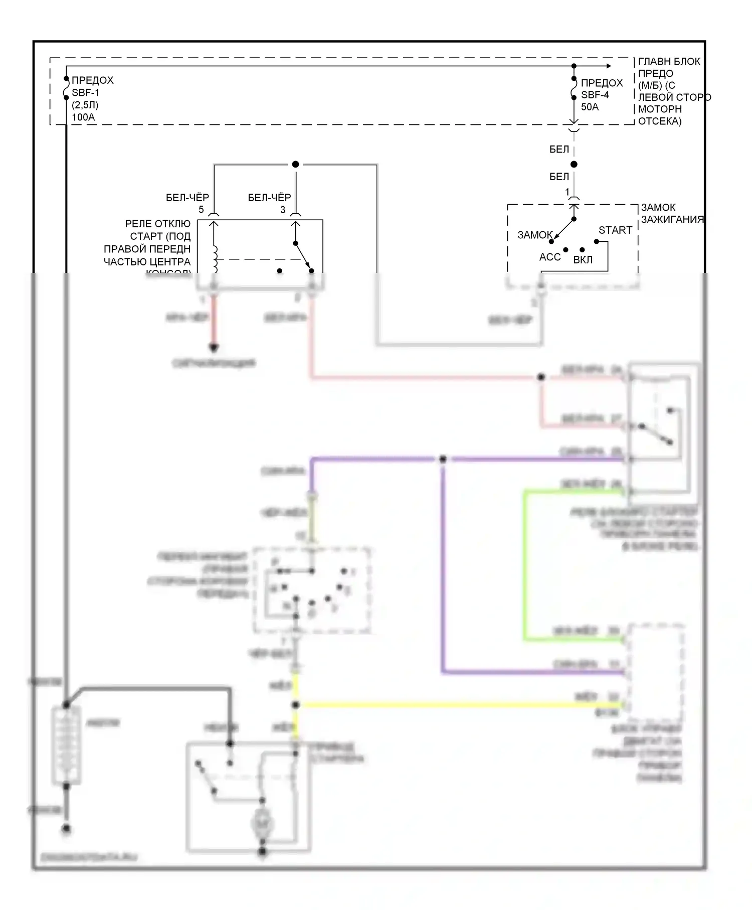 Impreza Subaru GD/GC/GG рестайлинг 2 (2005-2007): Электросхема стартера, акпп 