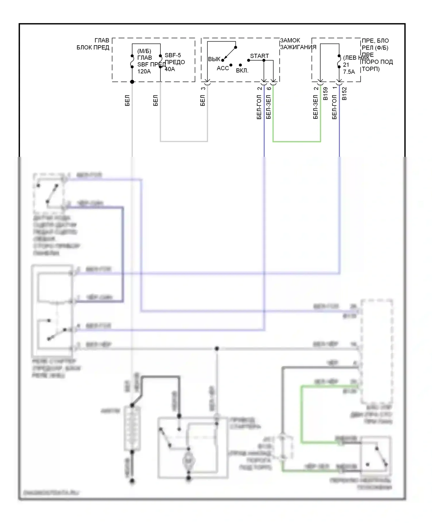 Legacy Subaru BM/BR (2009-2012): 2,5л турбо, электросхема стартера 