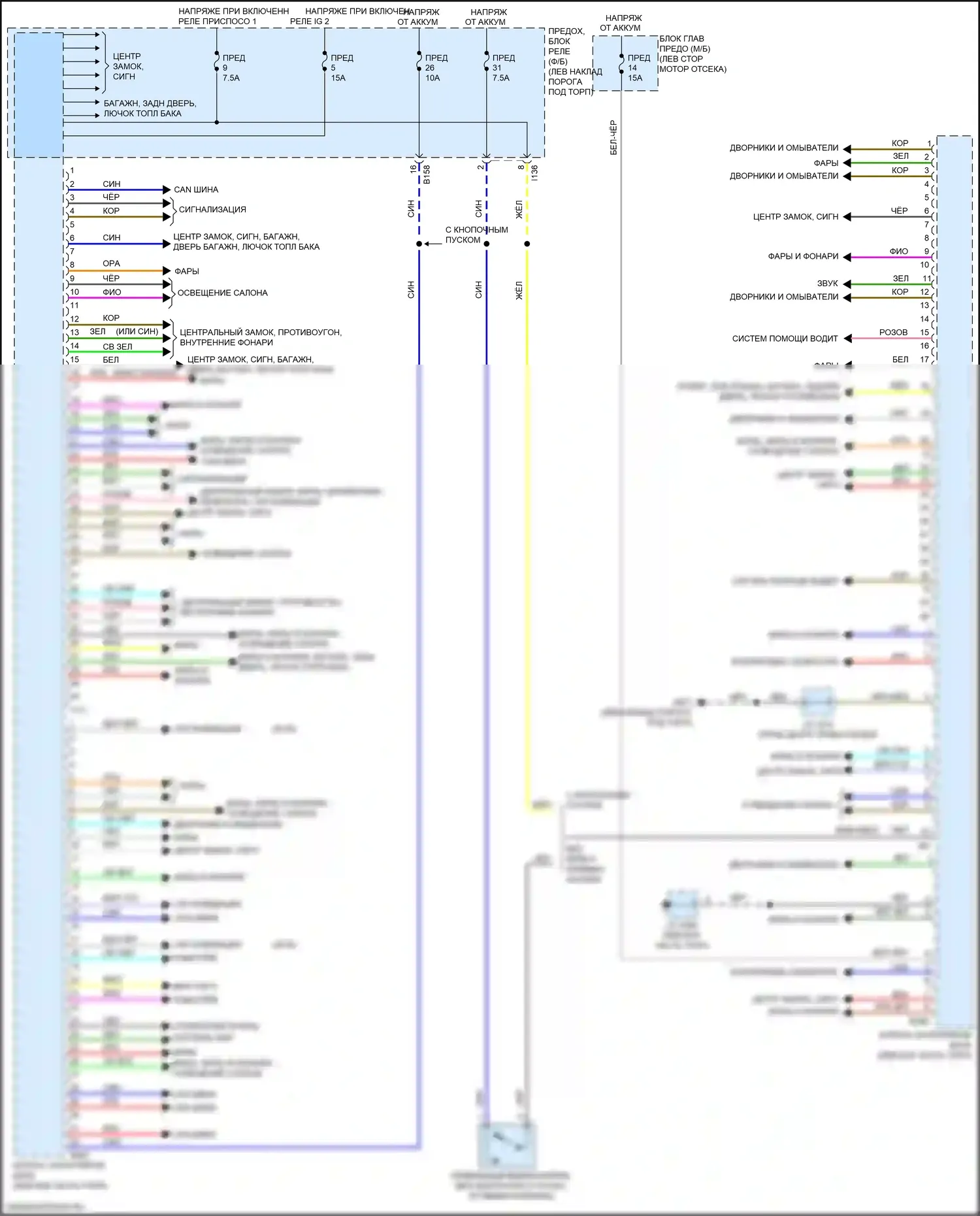 Legacy Subaru BN/BS рестайлинг (2017-2020): Электросхема блоков управления кузовом 