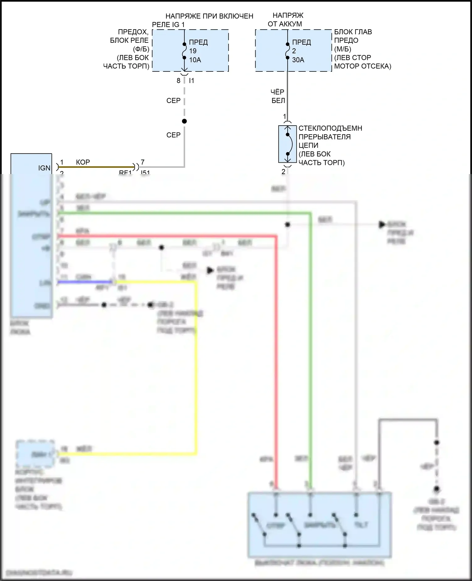 Legacy Subaru BW (2019-2024): Электросхема складной крыши/люка 