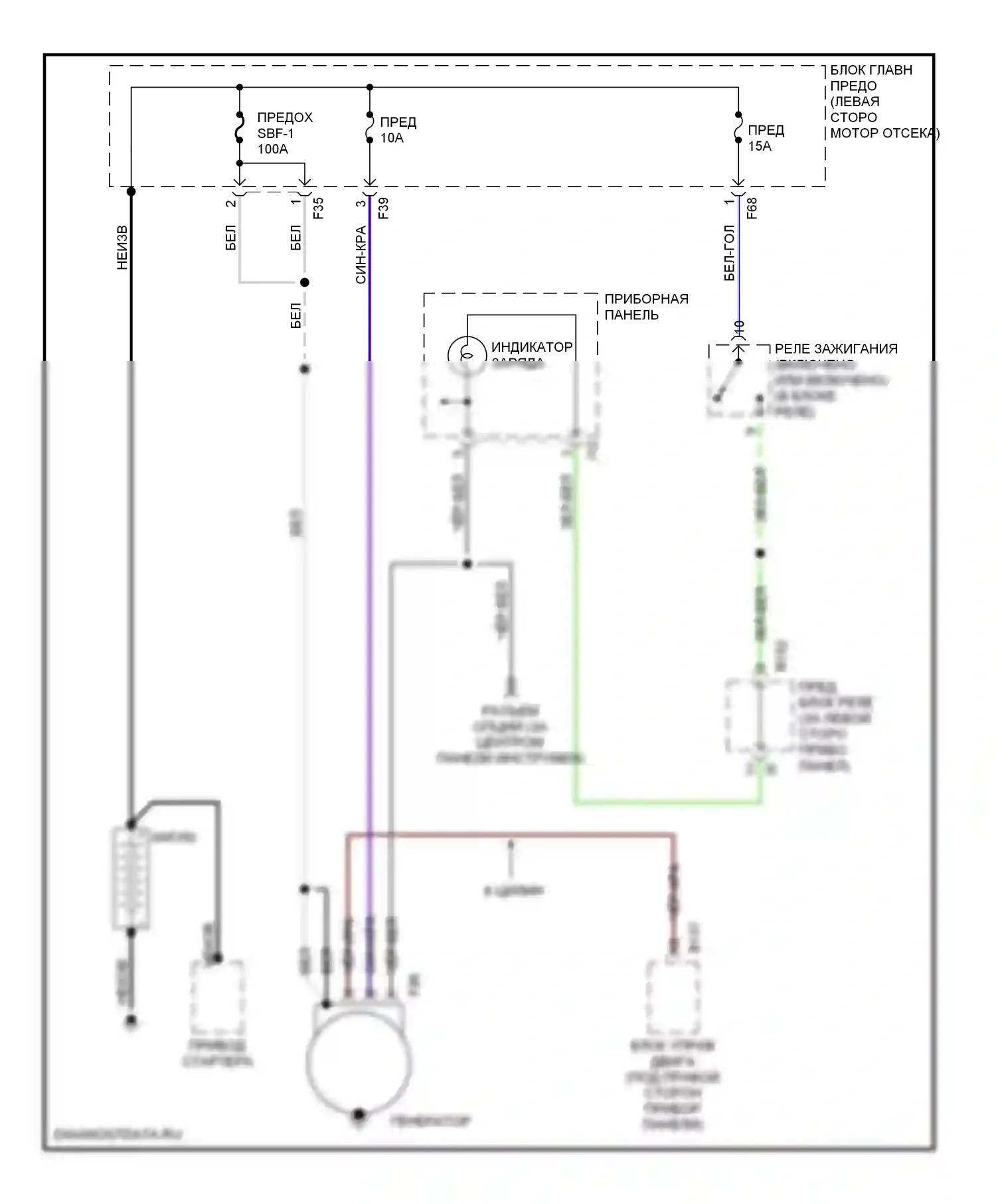 Outback Subaru BH (1999-2003): Электросхема генератора 
