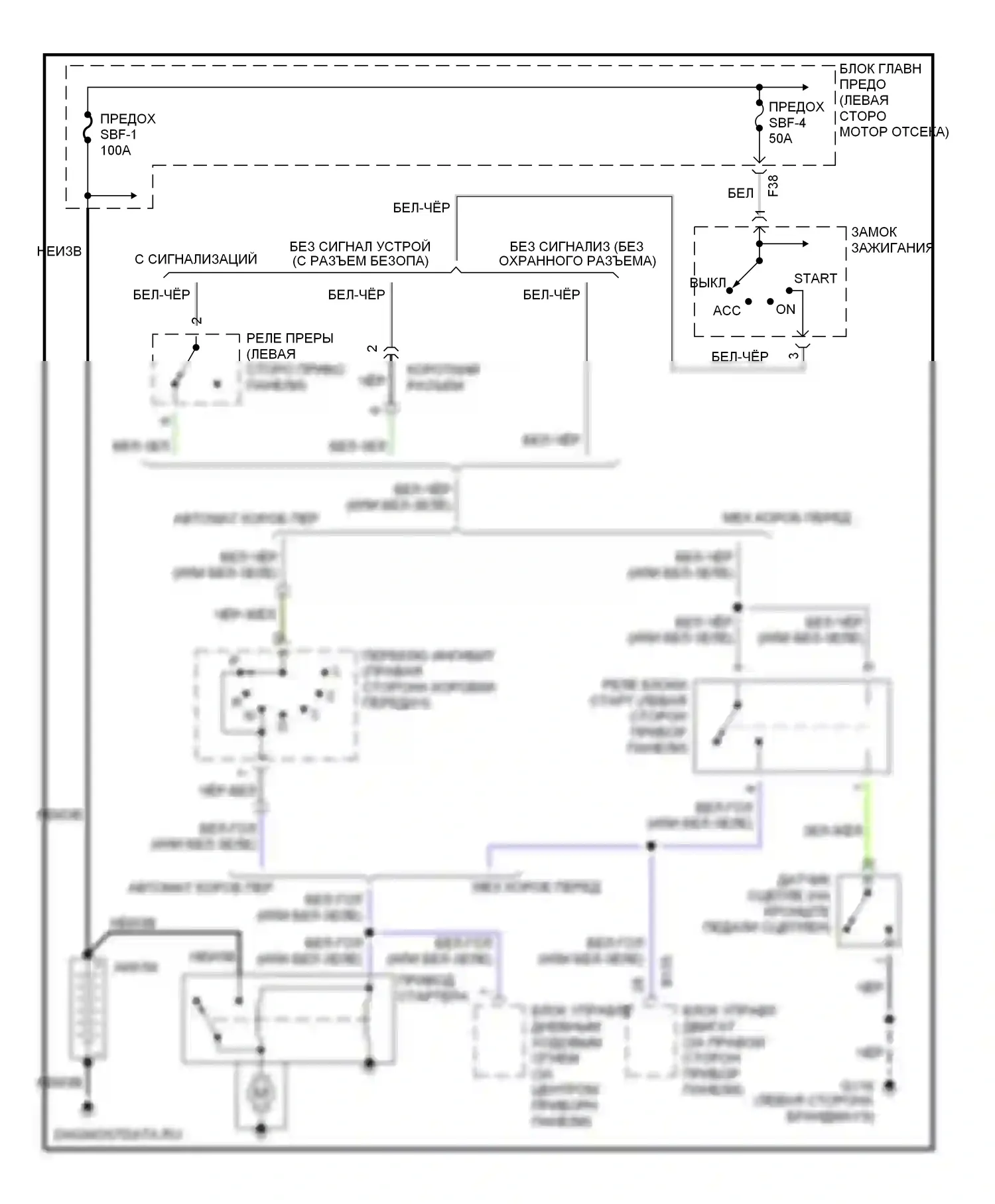 Outback Subaru BH (1999-2003): Электросхема стартера 