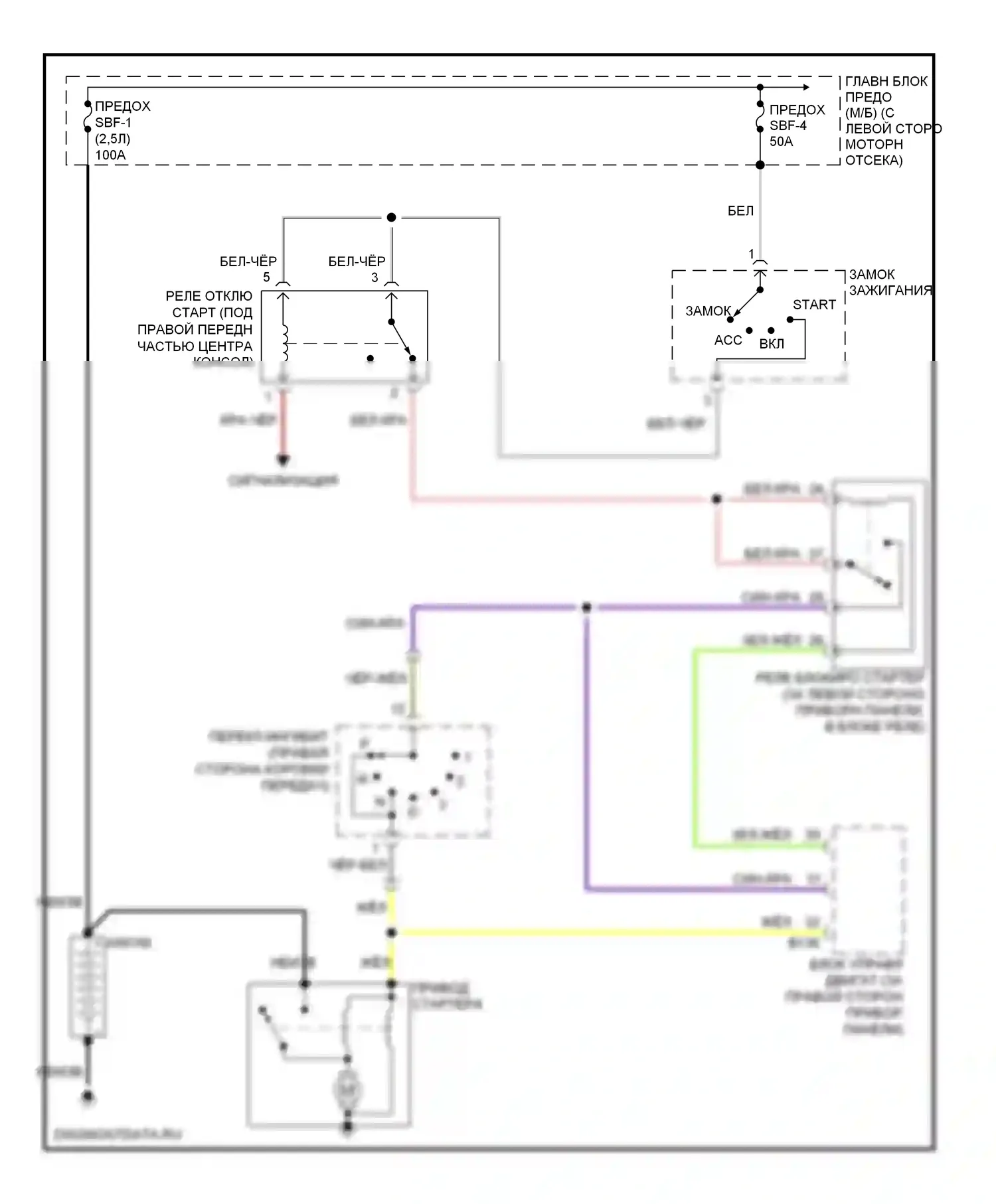 Outback Subaru BP рестайлинг (2006-2009): Электросхема стартера, акпп 