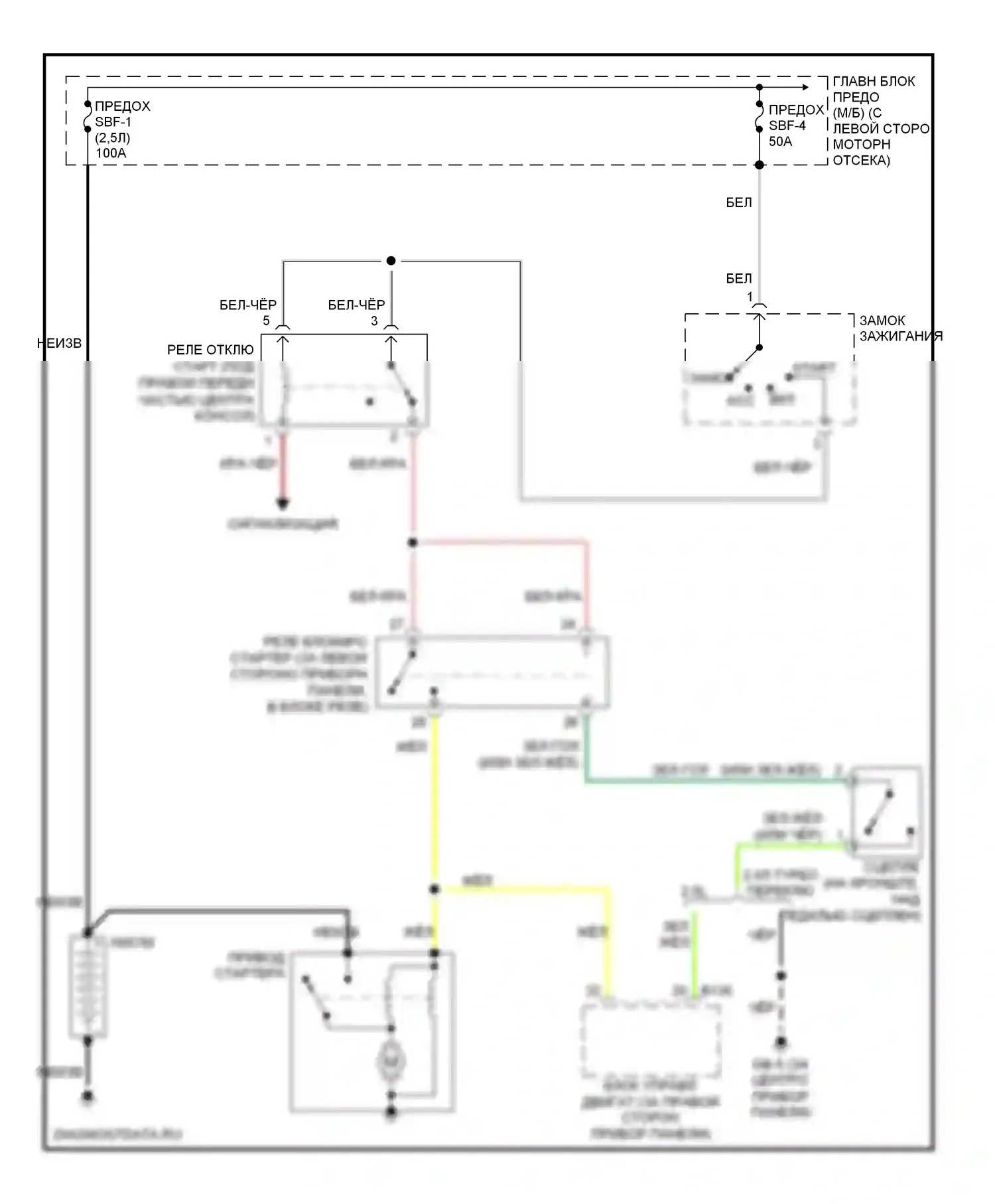 Outback Subaru BP рестайлинг (2006-2009): Электросхема стартера, мкп 