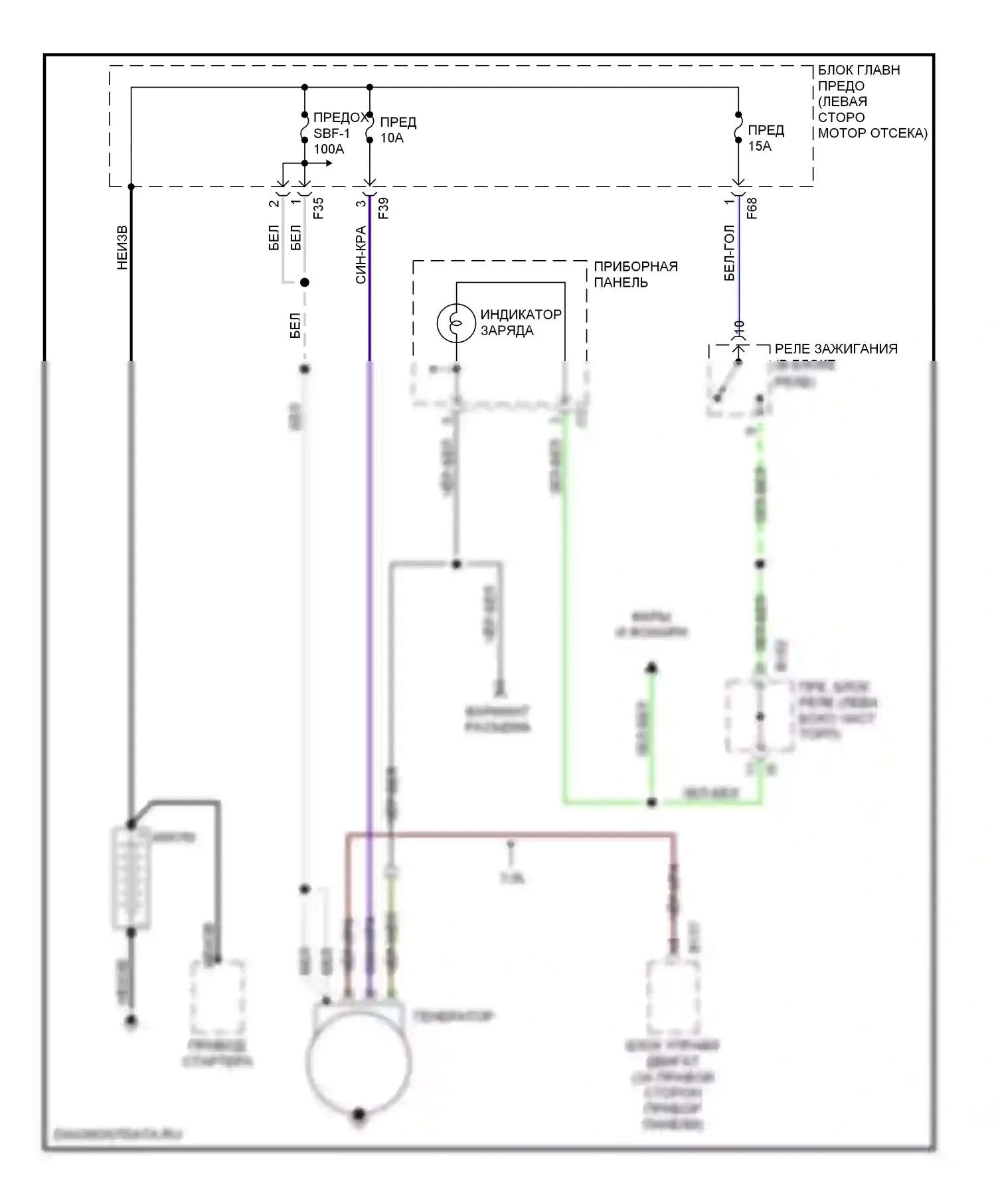 Outback Subaru BP (2003-2006): Электросхема генератора 