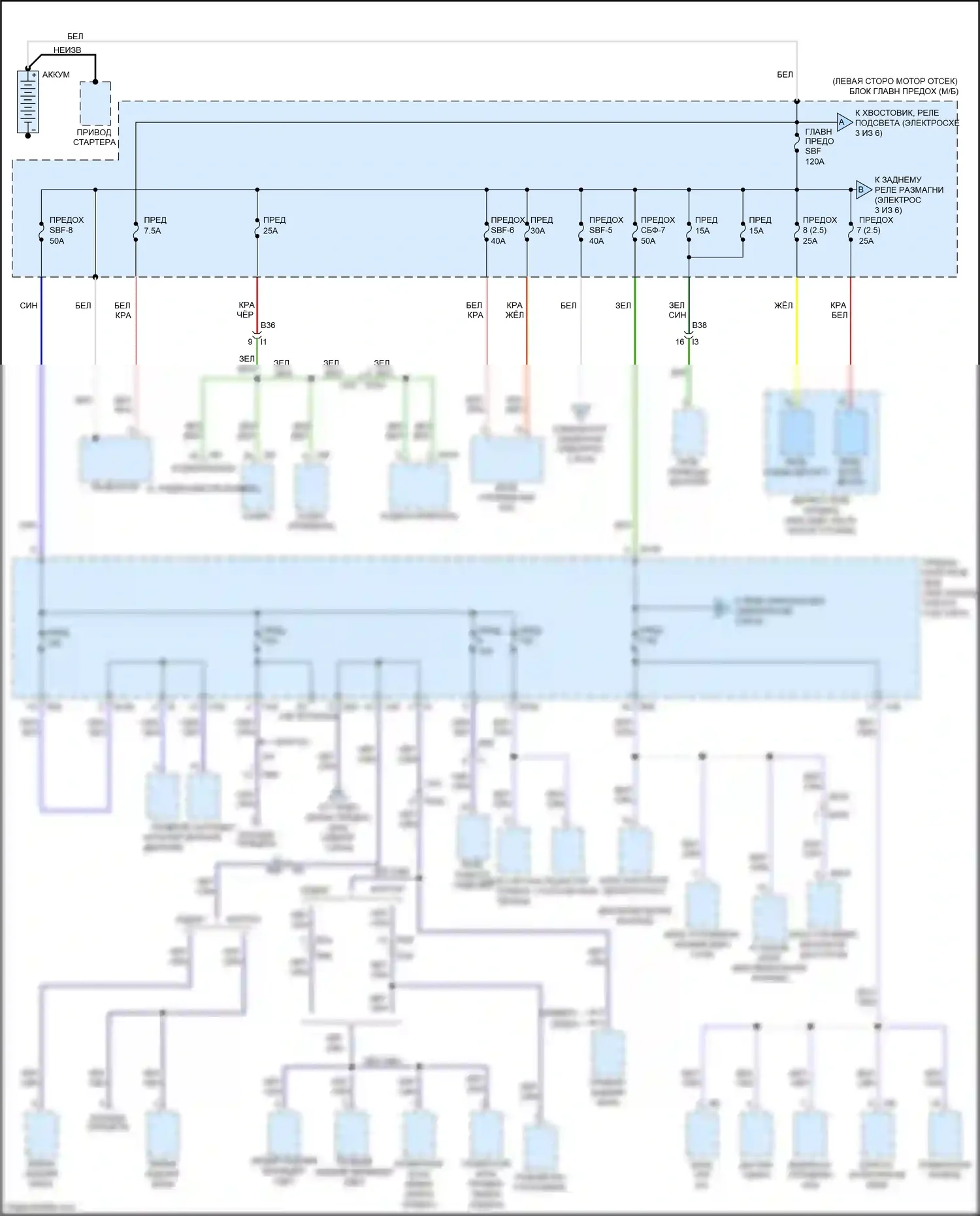 Outback Subaru BR рестайлинг (2012-2014): Электросхема блока предохранителей реле (1 из 6) 