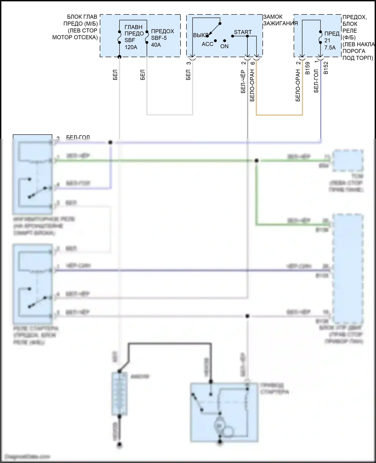 Outback Subaru BR рестайлинг (2012-2014): 3,6л, электросхема стартера, без кнопочного пуска 