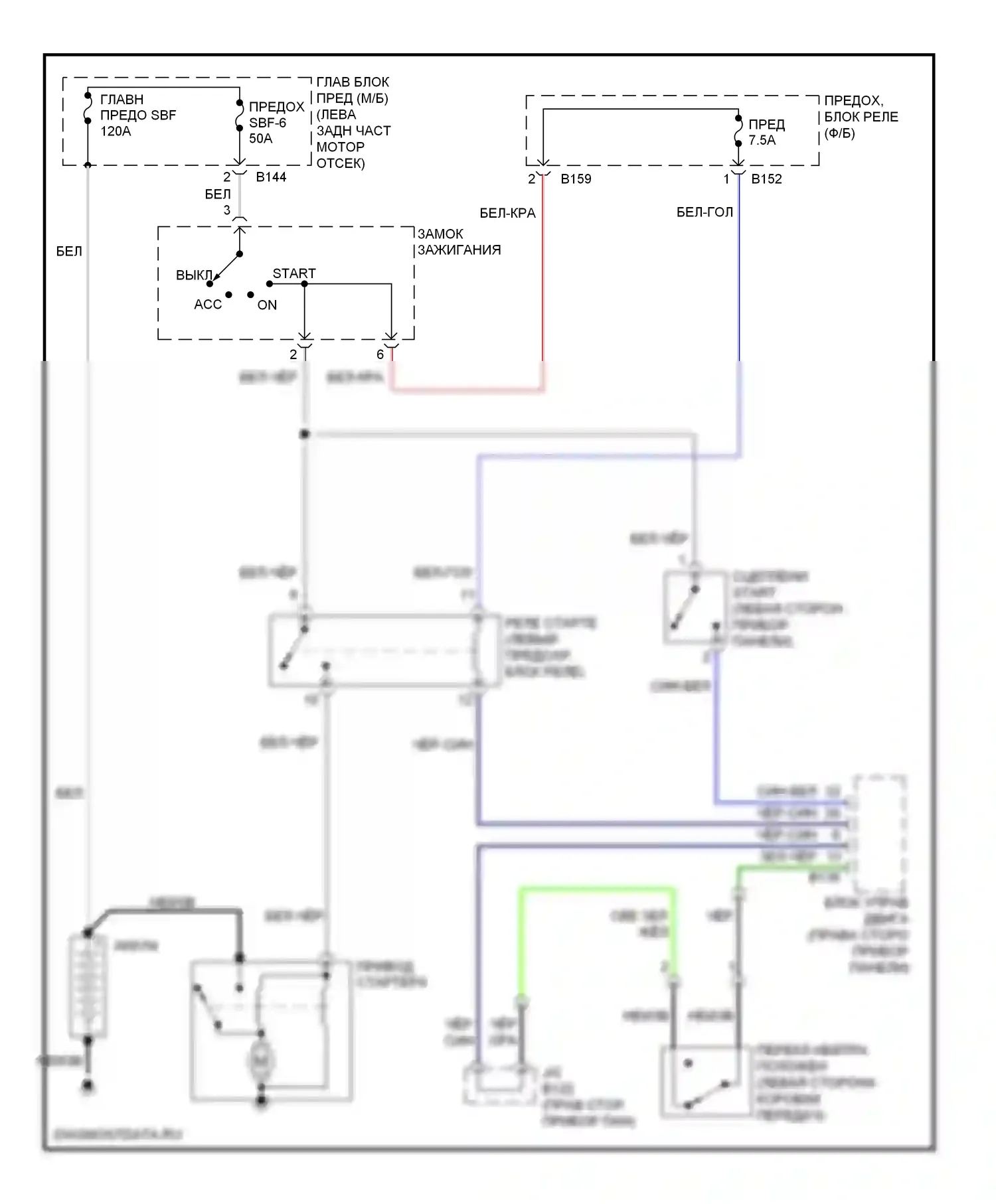 Outback Subaru BR (2009-2012): Электросхема пускателя, wrx sti 