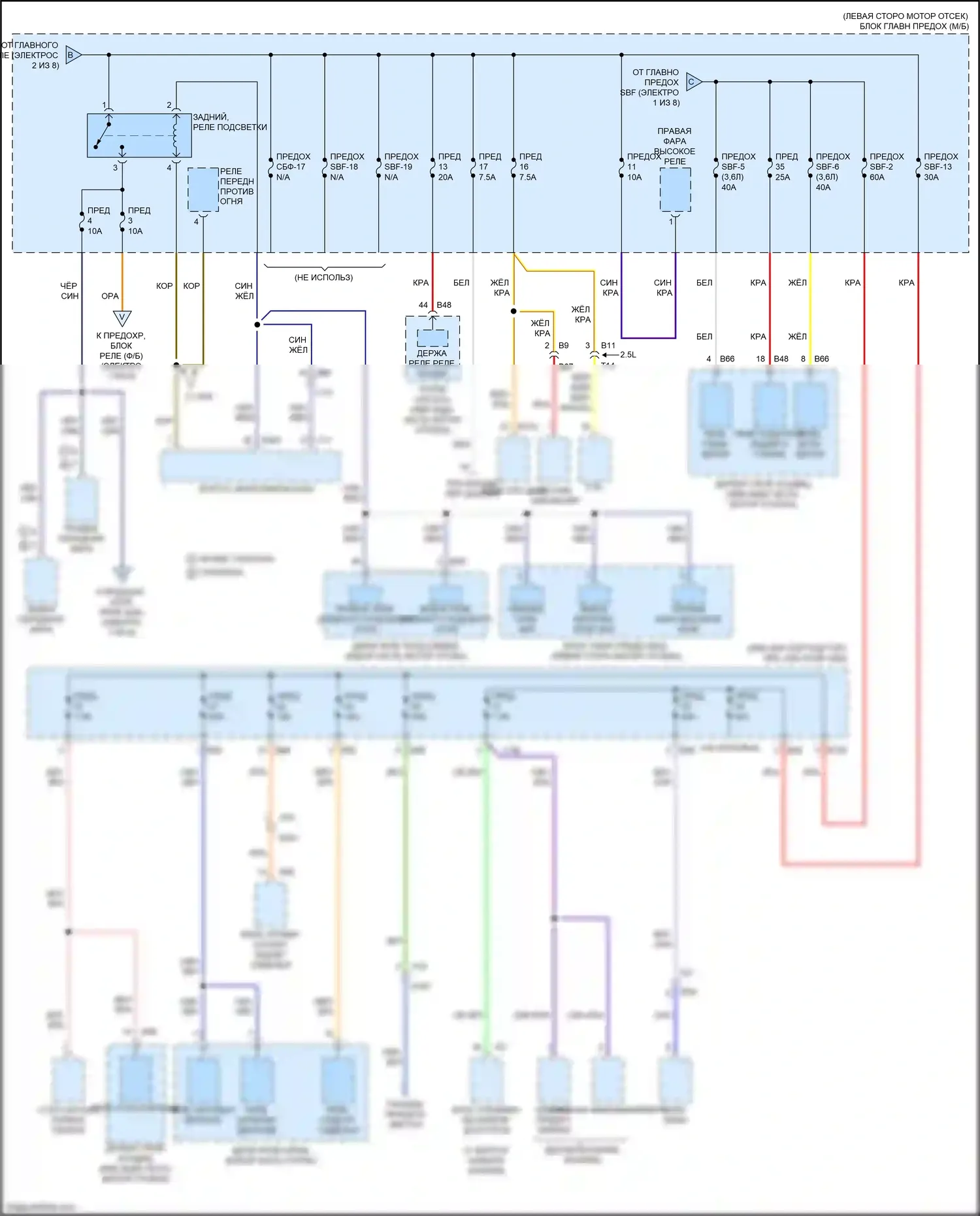 Outback Subaru BS (2014-2018): Электросхема блока предохранителей реле (3 из 8) 