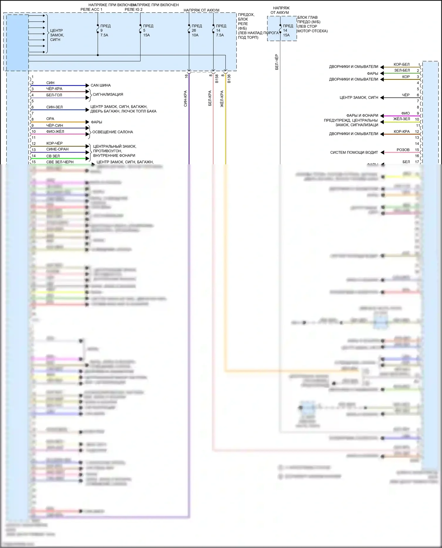 Outback Subaru BS (2014-2018): Электросхема блоков управления кузовом 