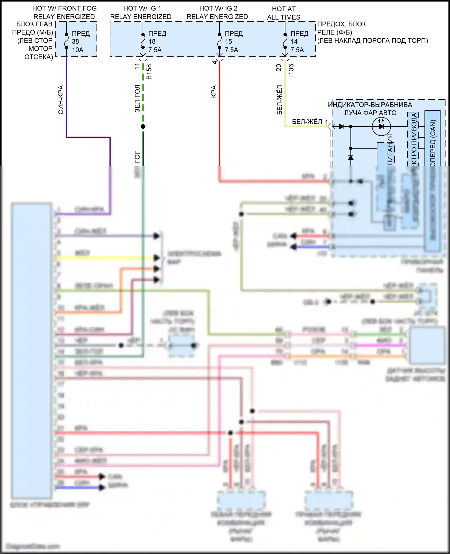 Outback Subaru BS (2014-2018): Электросхема выравнивания фар, с srf 