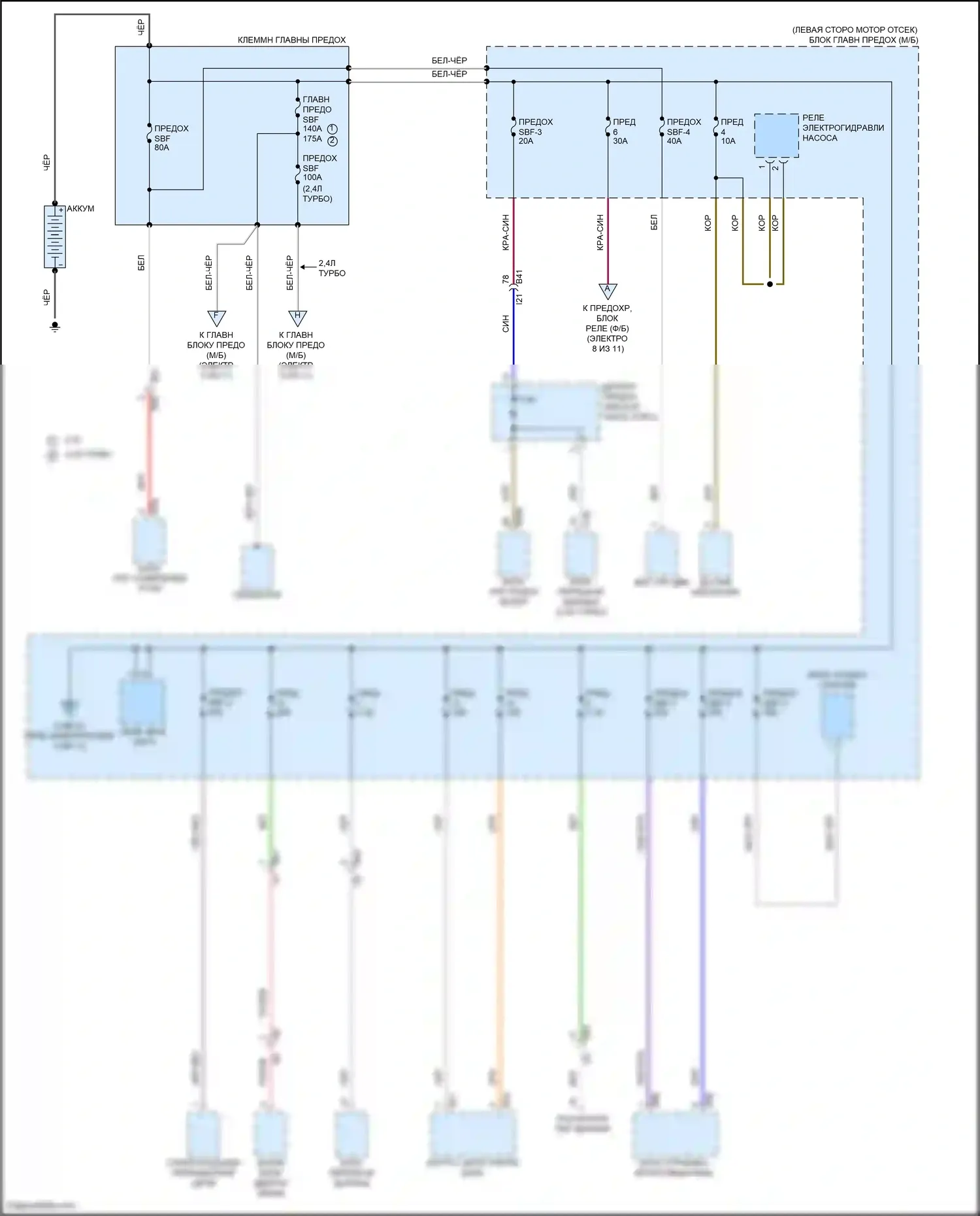 Outback Subaru BT рестайлинг (2022-2024): Электросхема блока предохранителей реле (1 из 11) 