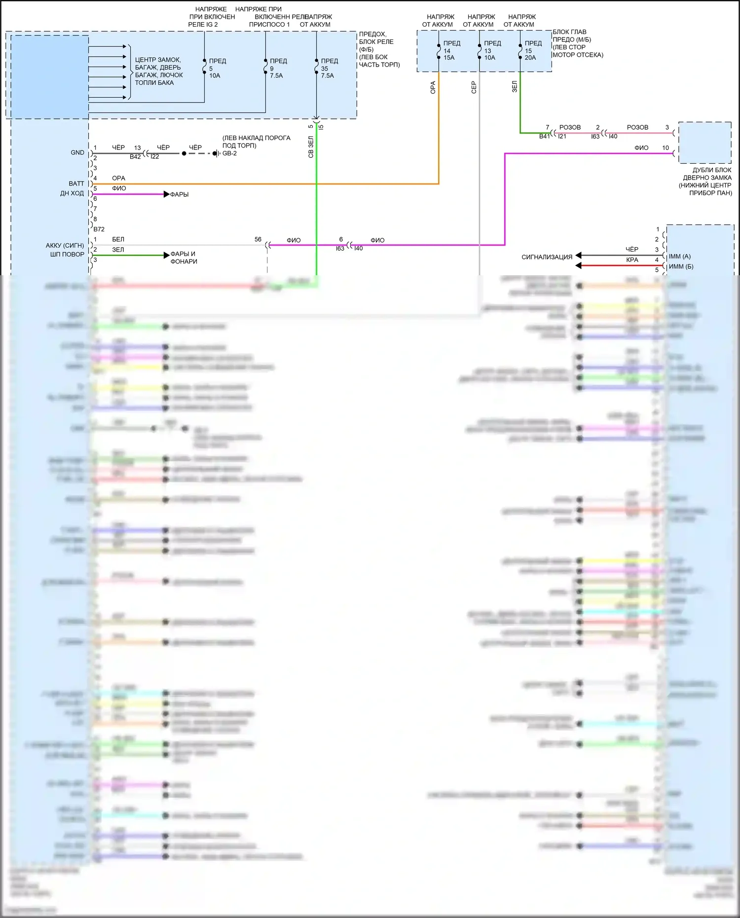 Outback Subaru BT рестайлинг (2022-2024): Электросхема блоков управления кузовом 