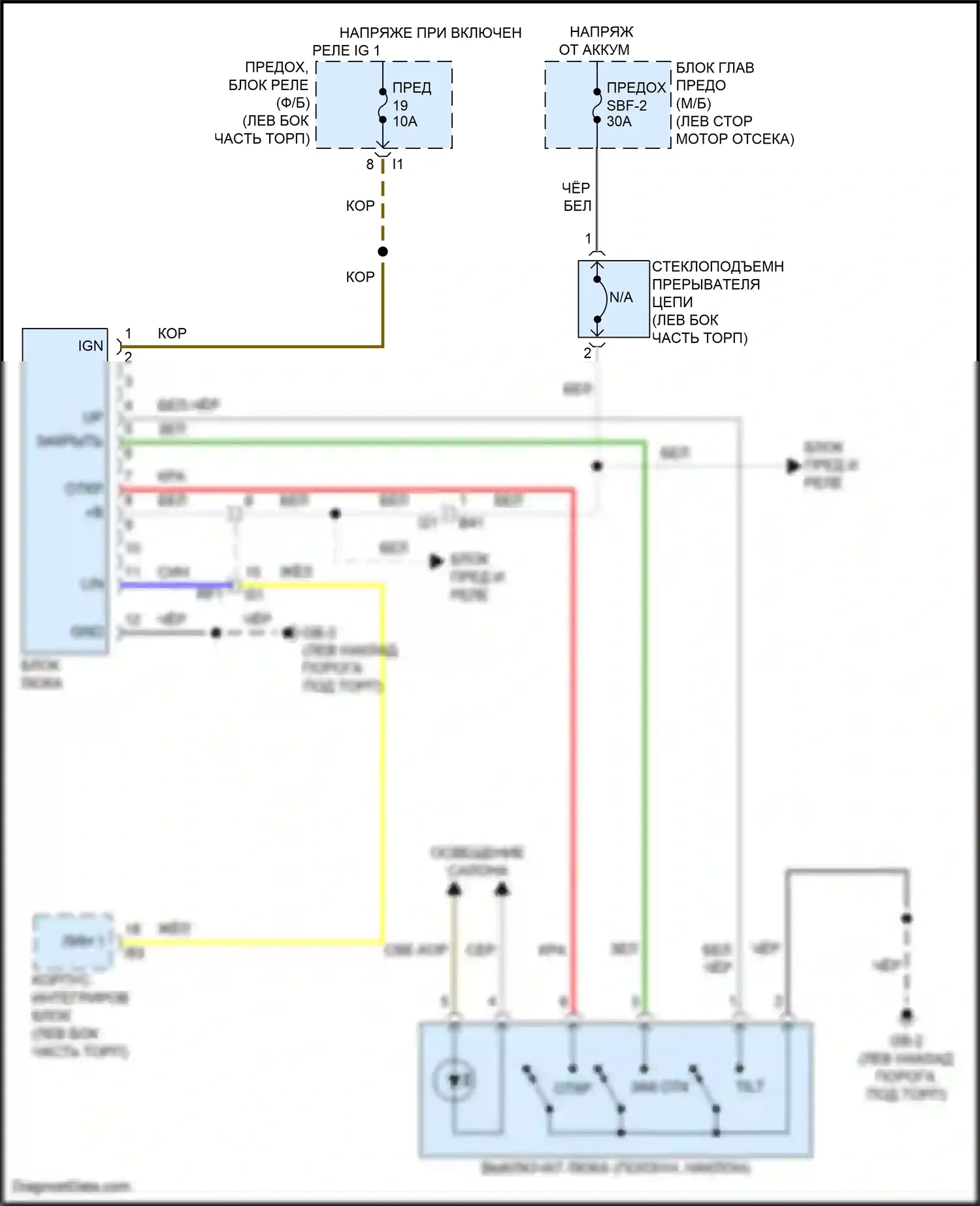 Outback Subaru BT рестайлинг (2022-2024): Электросхема складной крыши/люка 