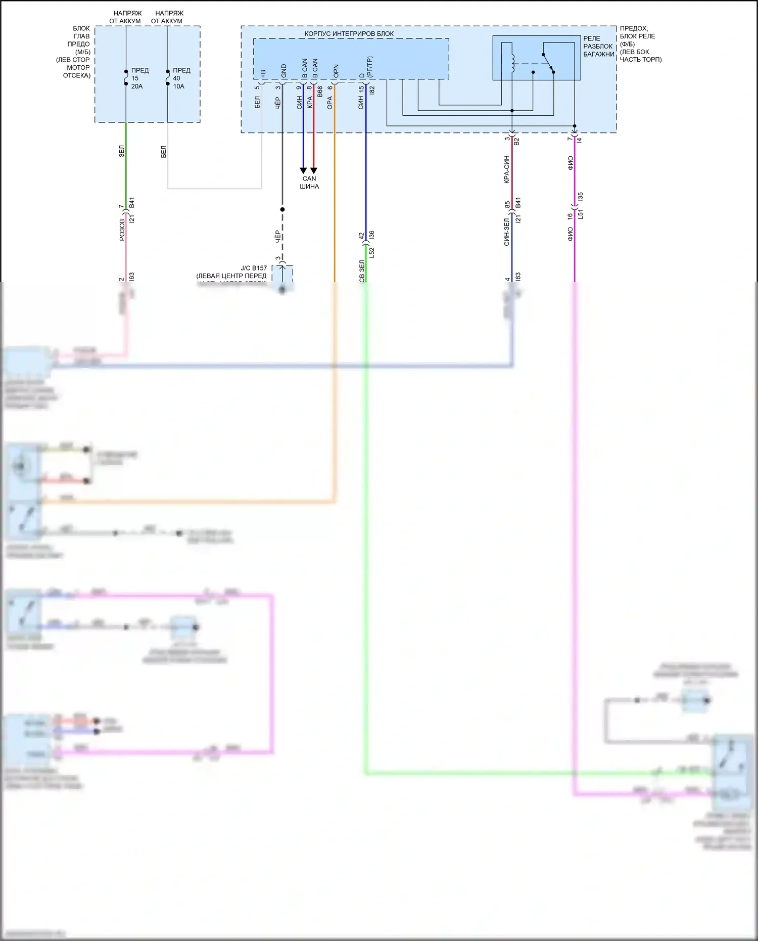 Outback Subaru BT (2019-2024): Электросхема разблокировки багажника/задней двери 