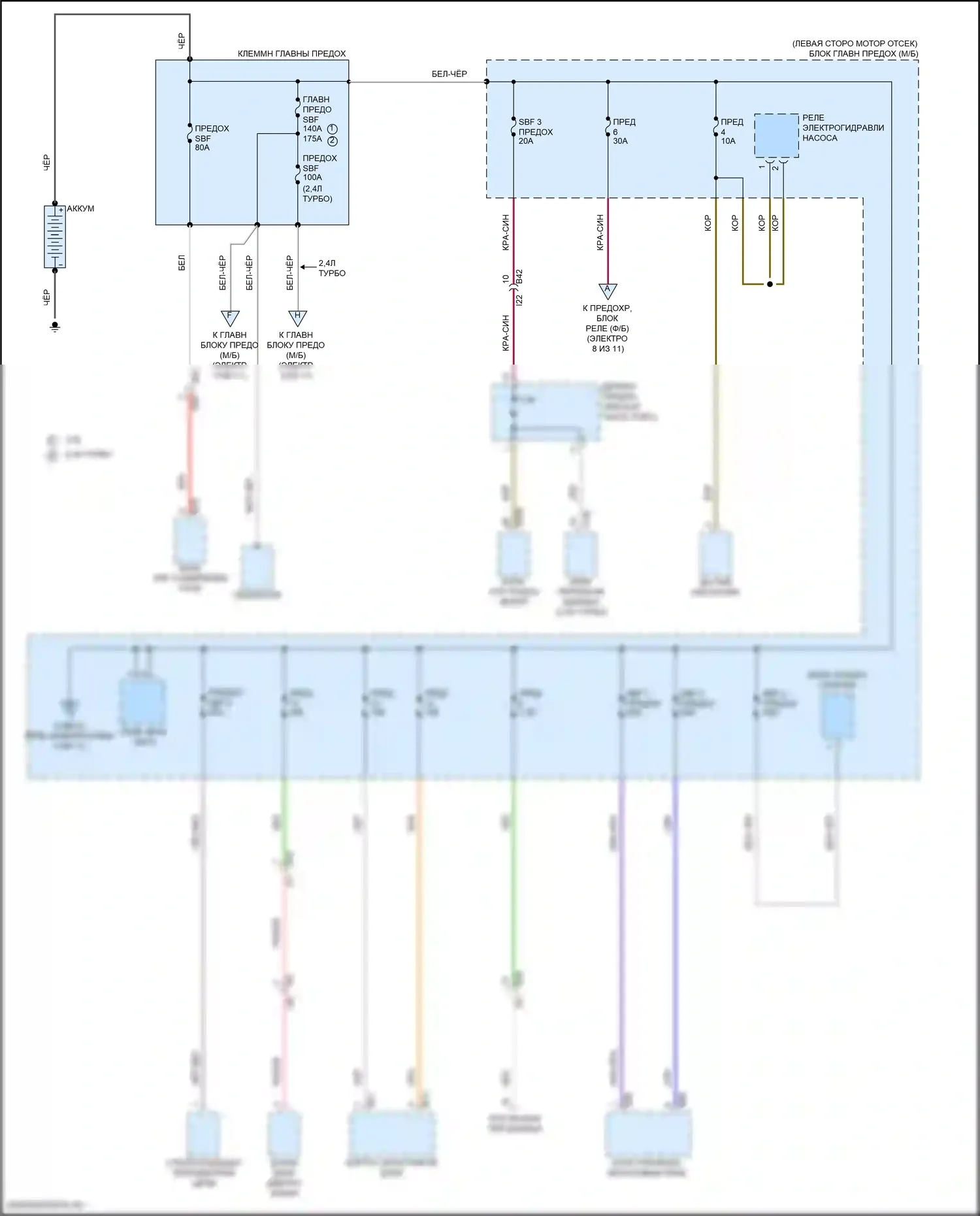 Outback Subaru BT (2019-2024): Электросхема блока предохранителей реле (1 из 11) 