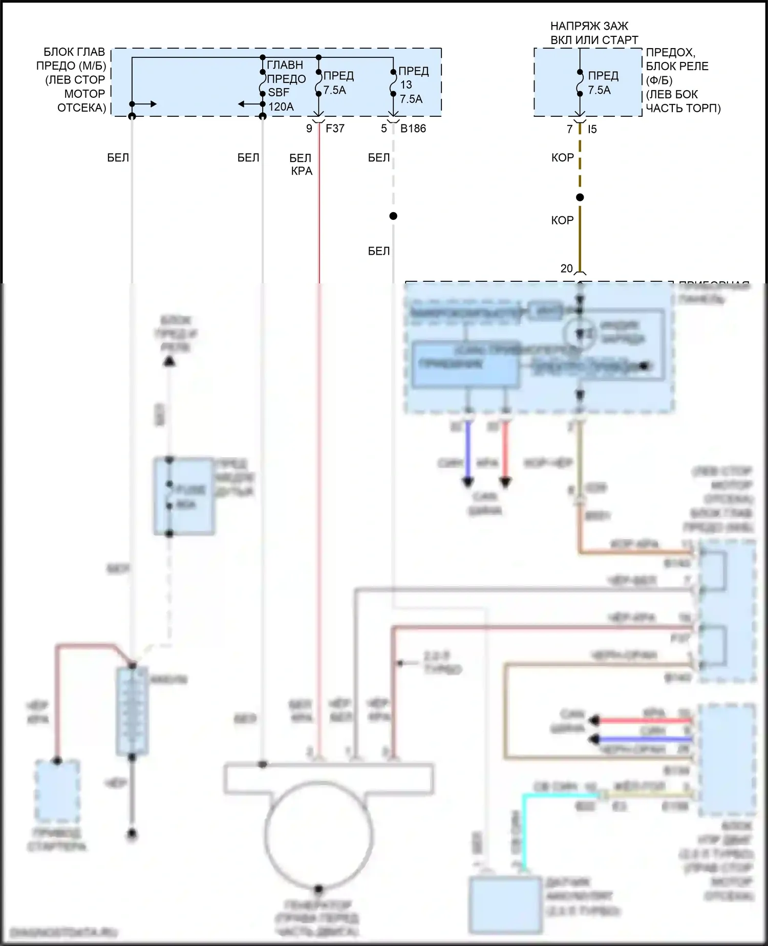 WRX STI Subaru VA рестайлинг (2016-2021): Электросхема генератора 