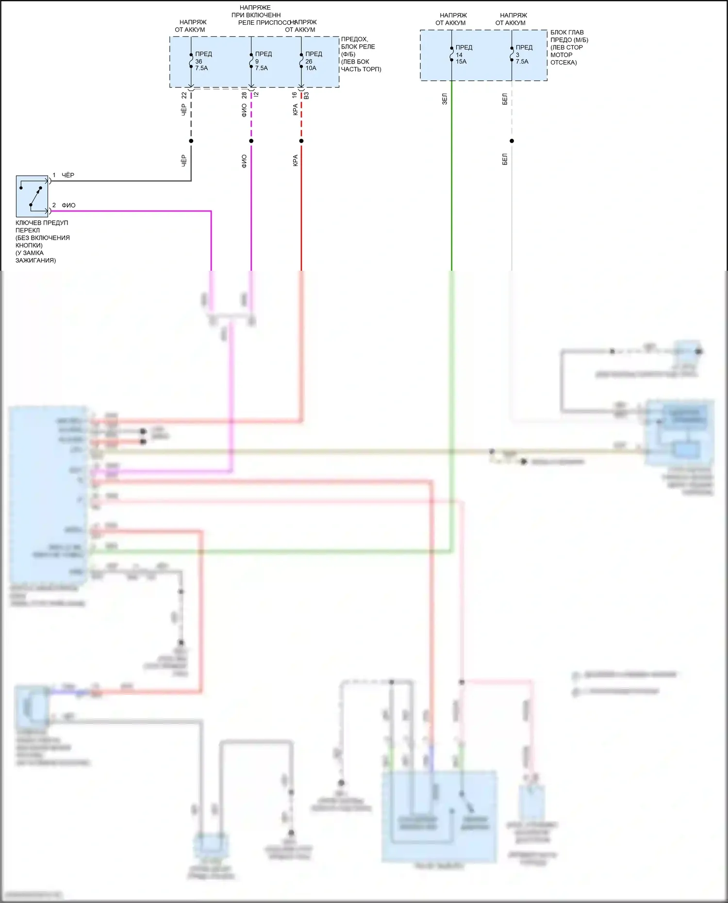 WRX Subaru VB (2021-2024): Электросхема блокировки селектора 