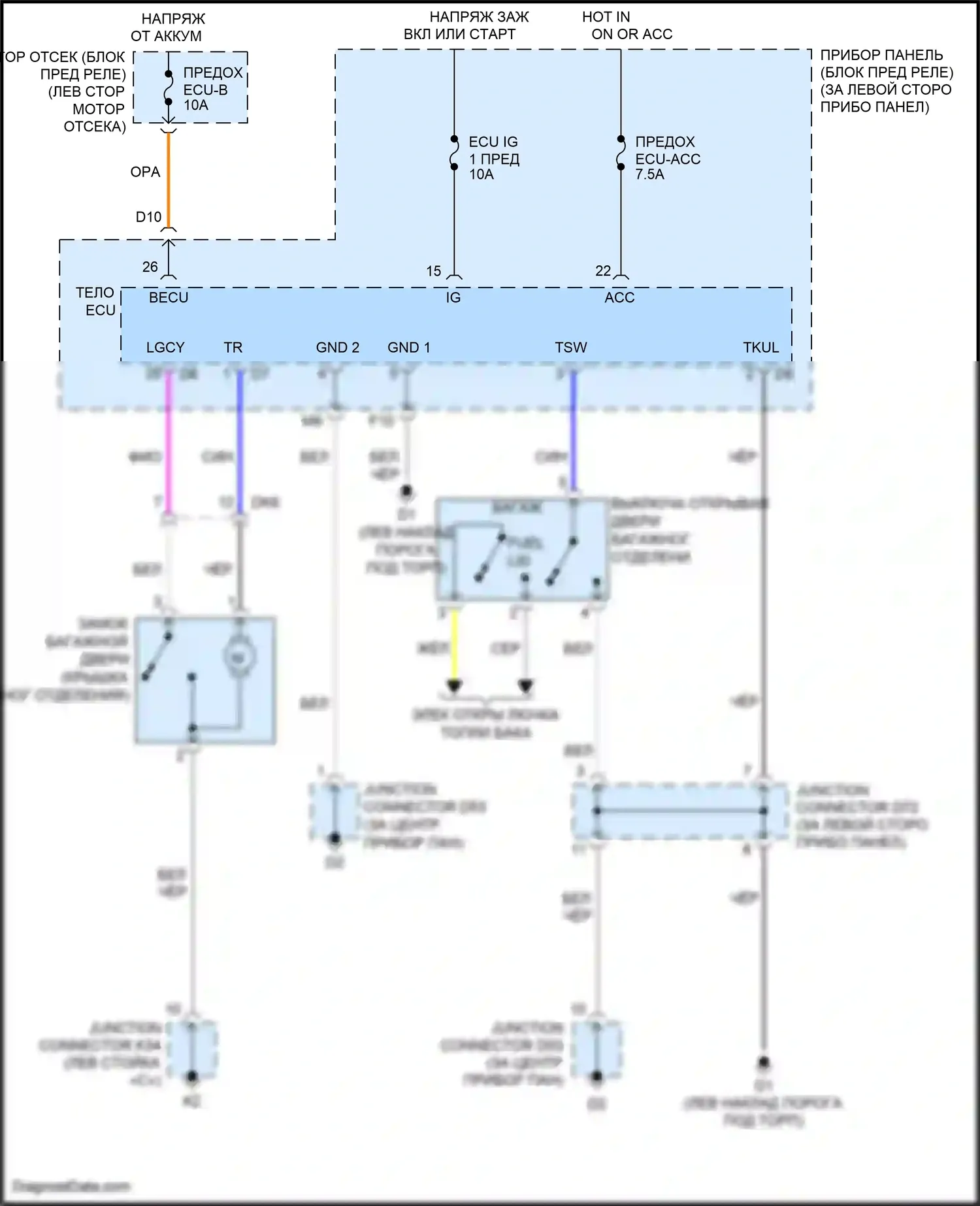 Avalon Toyota XX30 рестайлинг 2 (2010-2012): Электросхема разъединения багажника 