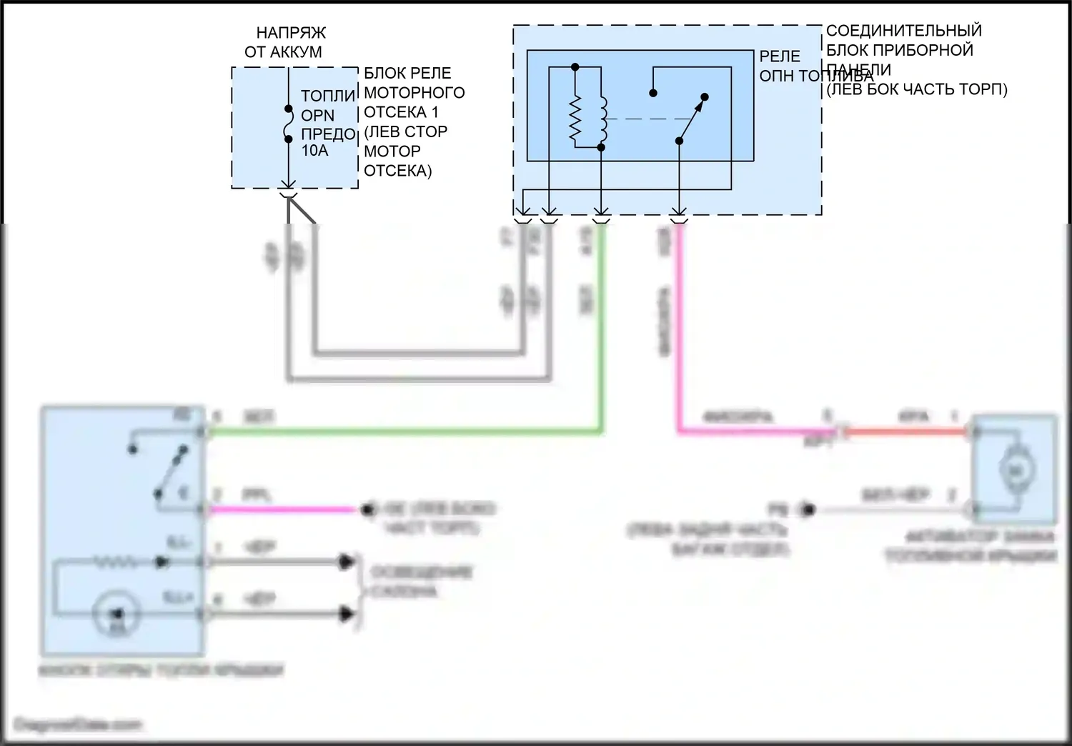 Avalon Toyota XX50 (2018-2024): Электросхема открытия лючка топливного бака, кроме гибридного 