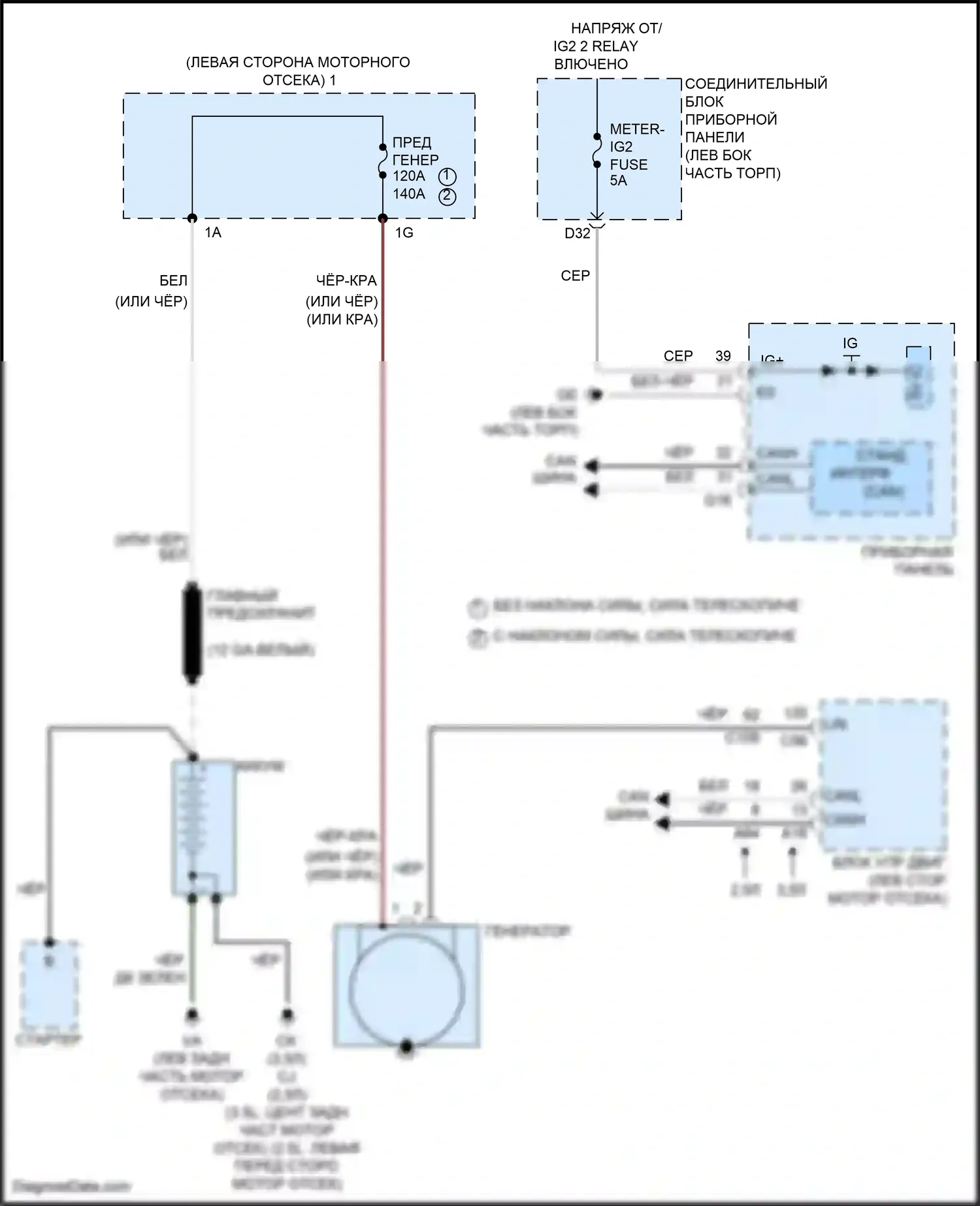 Avalon Toyota XX50 (2018-2024): Электросхема генератора 