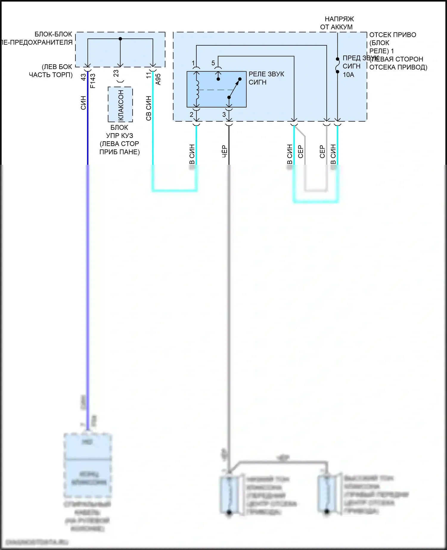 bZ4X Toyota I (2022-2024): Электросхема клаксона 