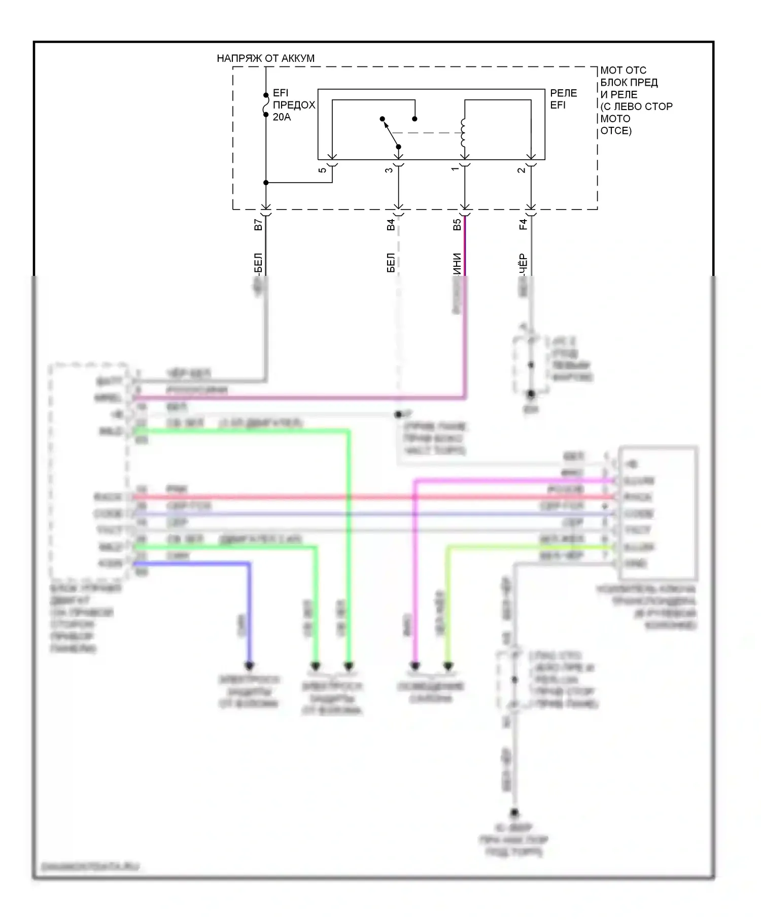 Highlander Toyota I (2001-2003): Электросхема иммобилайзера 