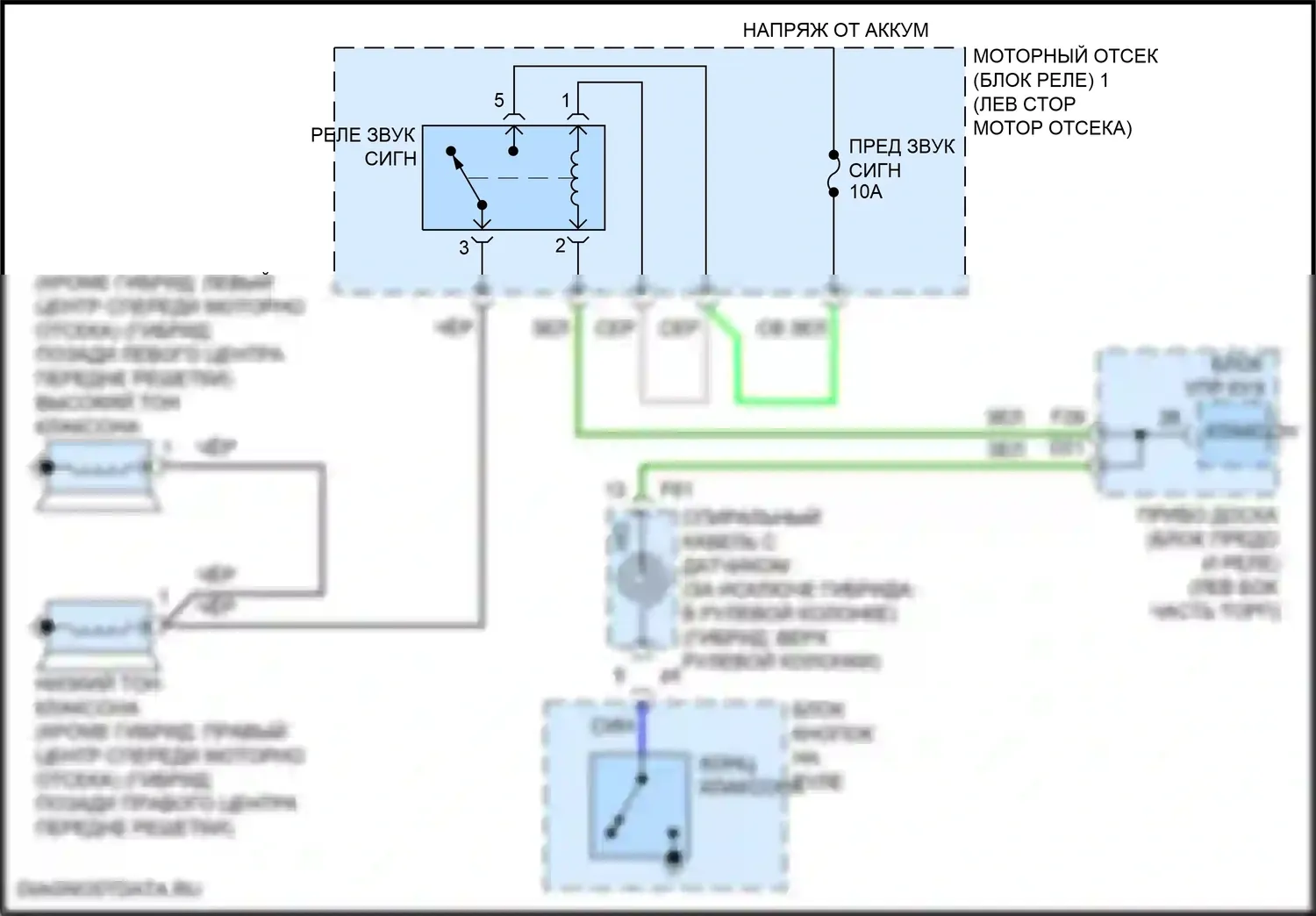 Highlander Toyota III рестайлинг (2016-2019): Электросхема клаксона 
