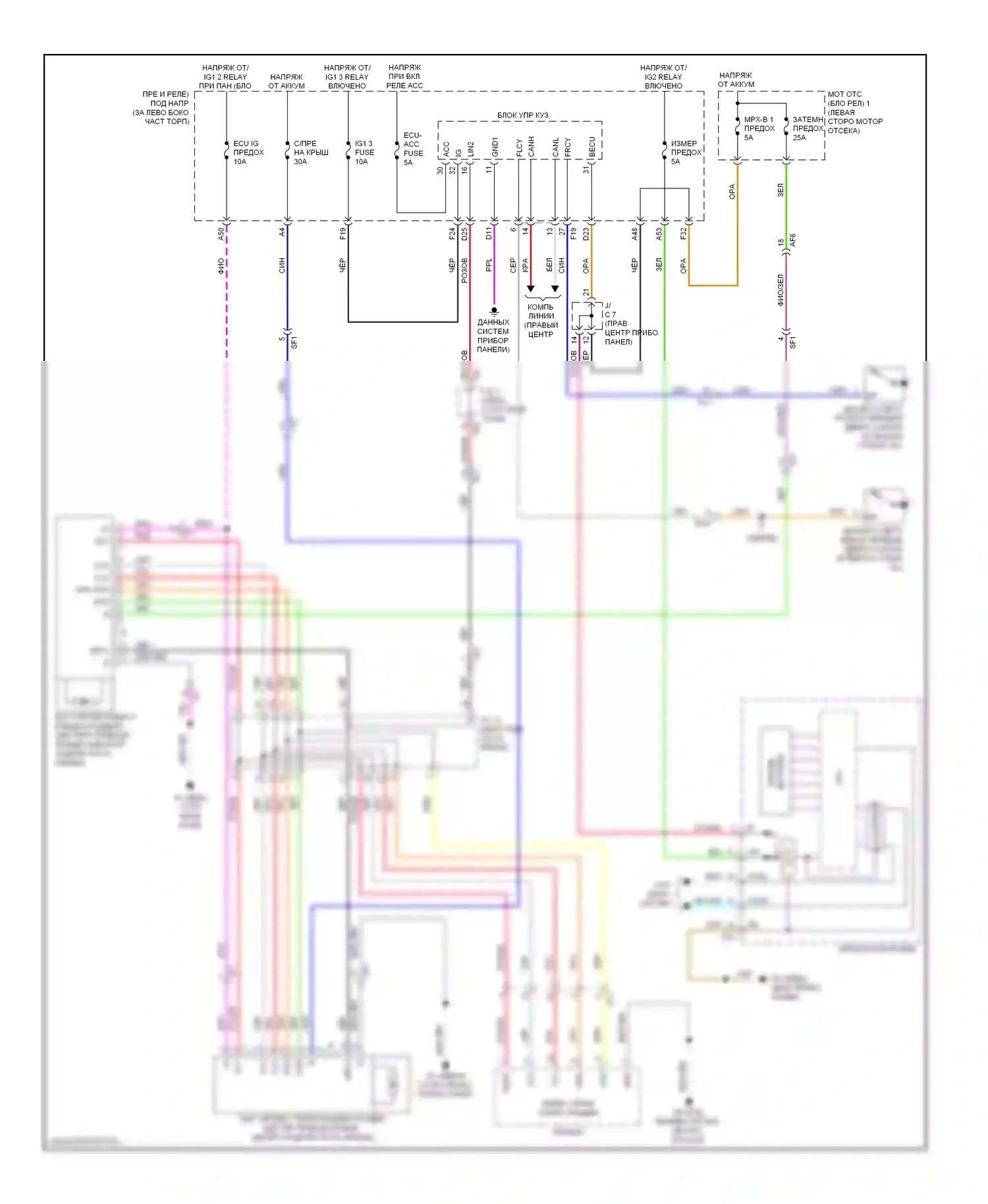 Highlander Toyota III (2013-2016): Панорамная электросхема крыши 