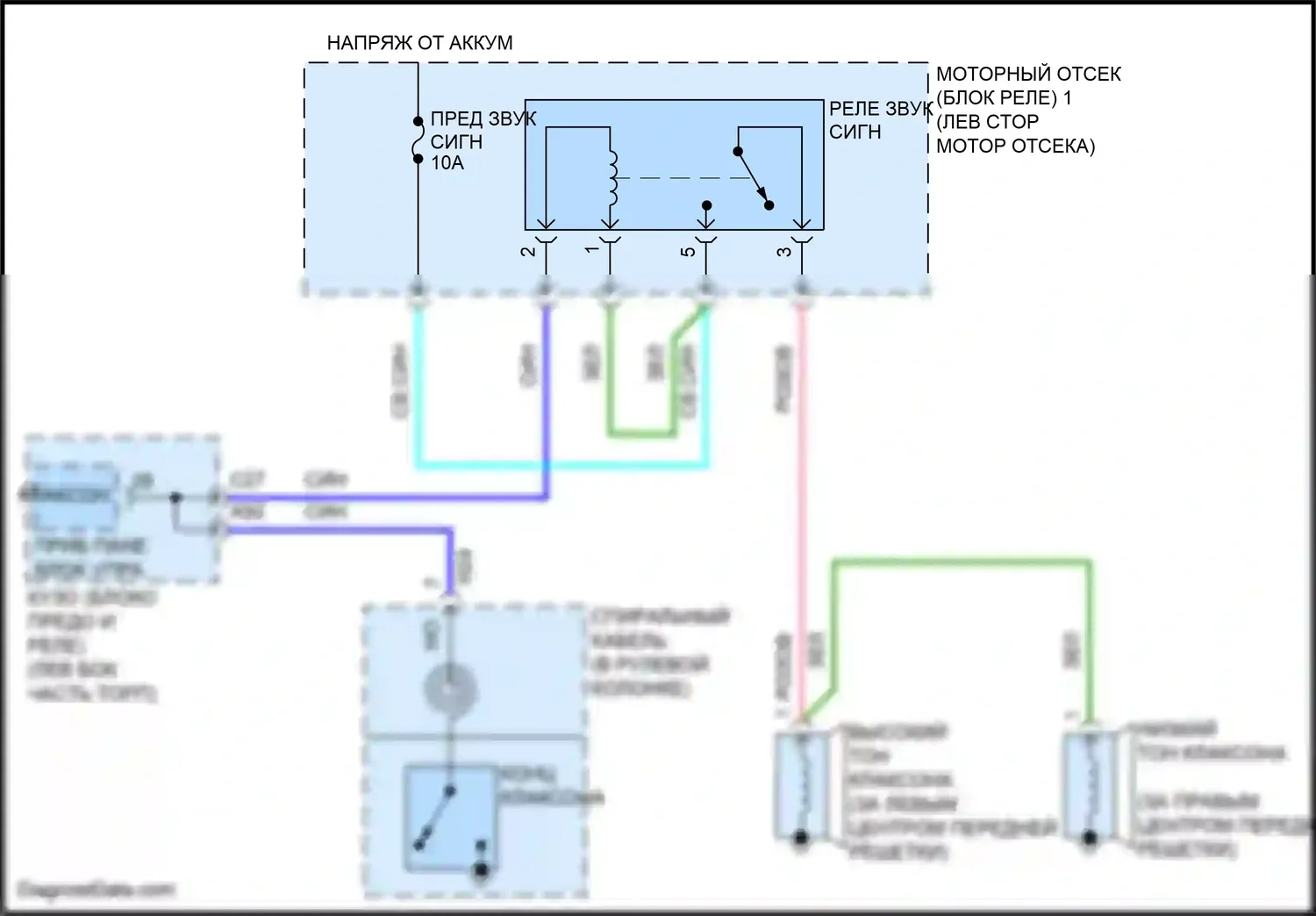 Highlander Toyota IV (2019-2024): Электросхема клаксона 